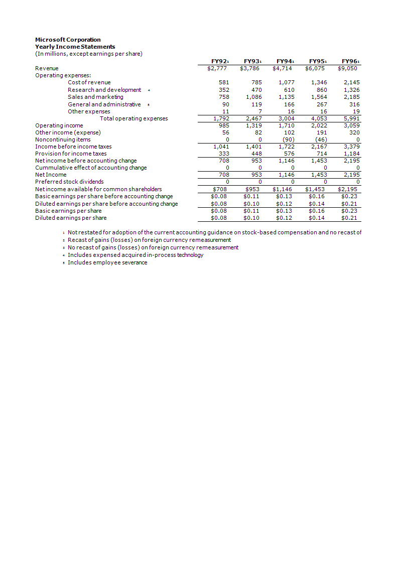 Yearly Income Statement Template 模板