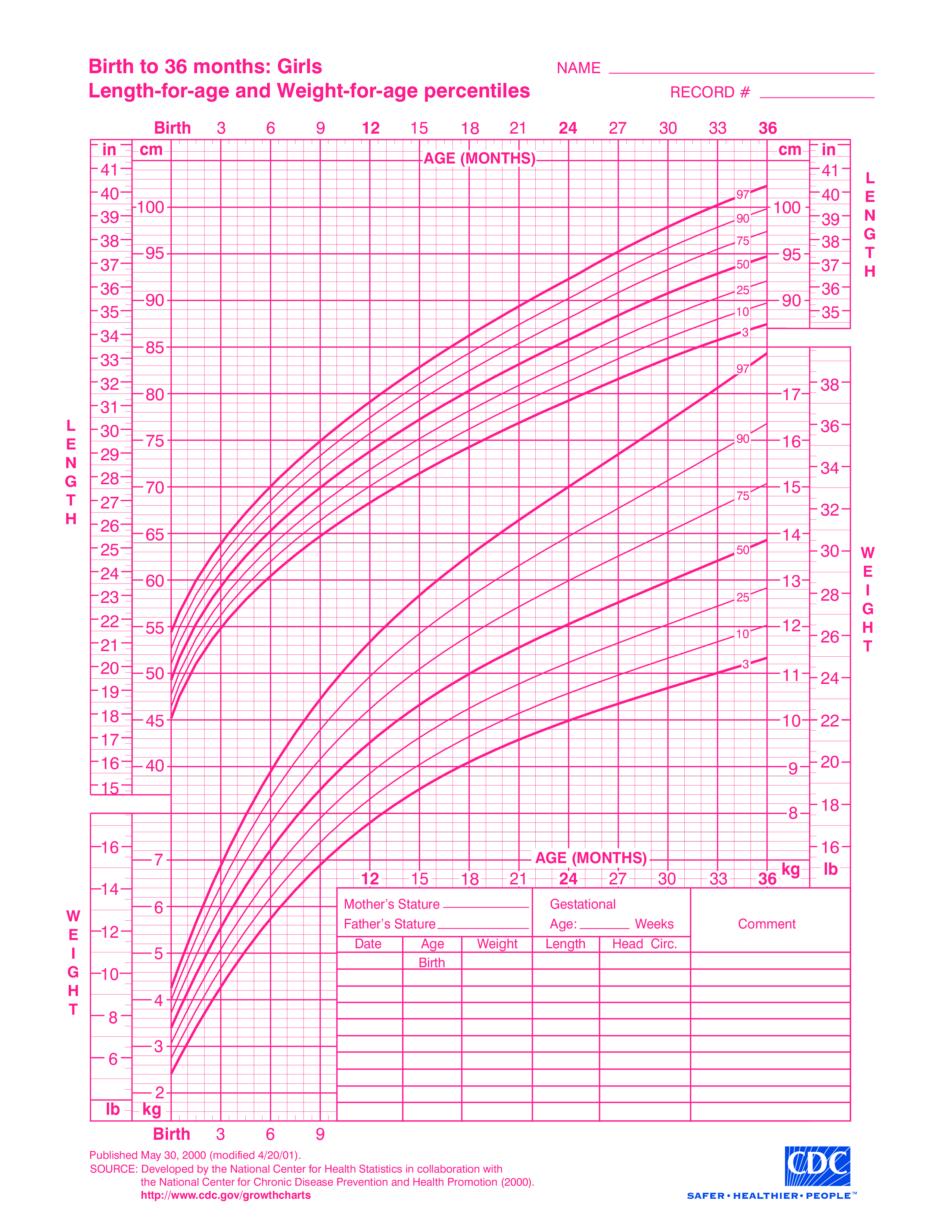 Baby Girl Growth Chart main image