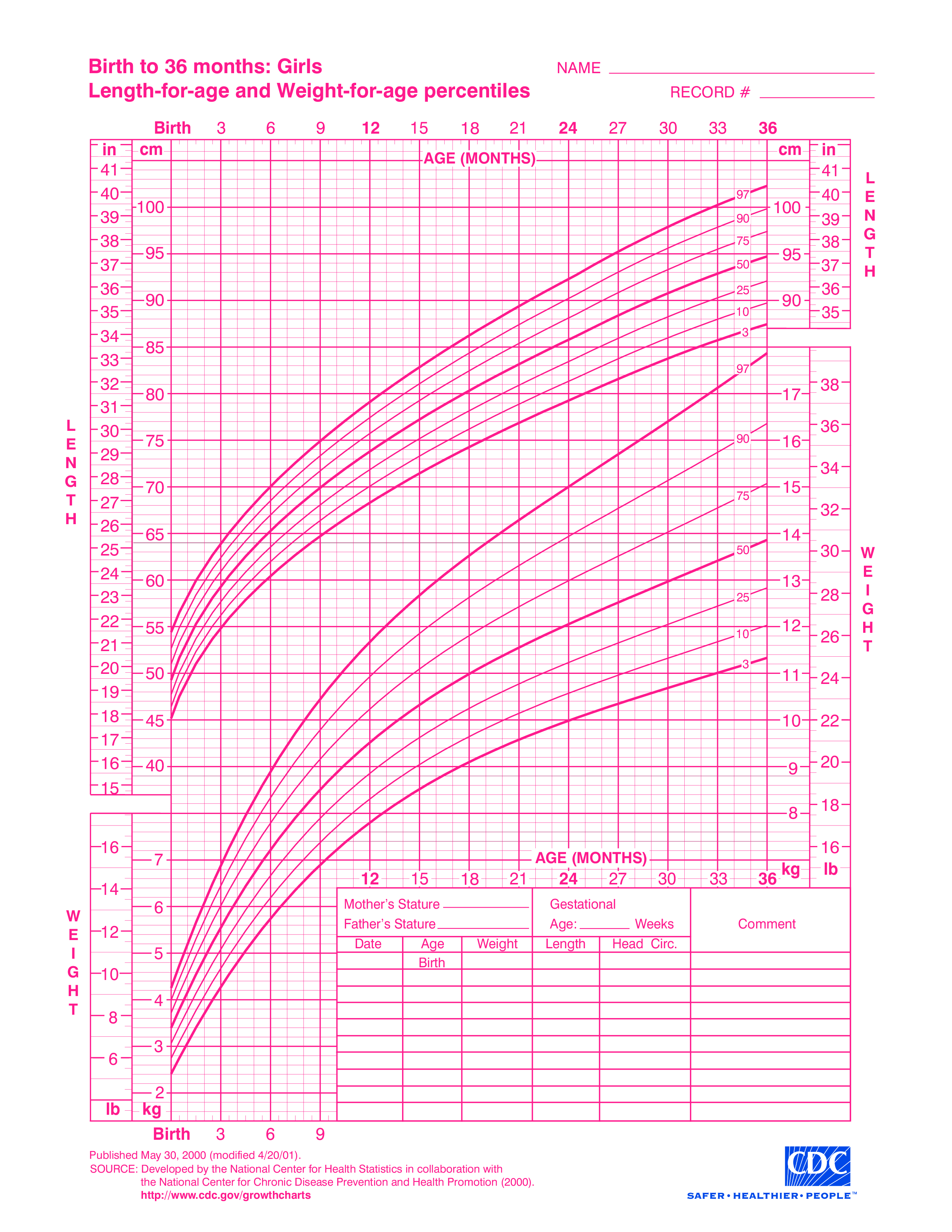 Baby Girl Growth Chart 模板