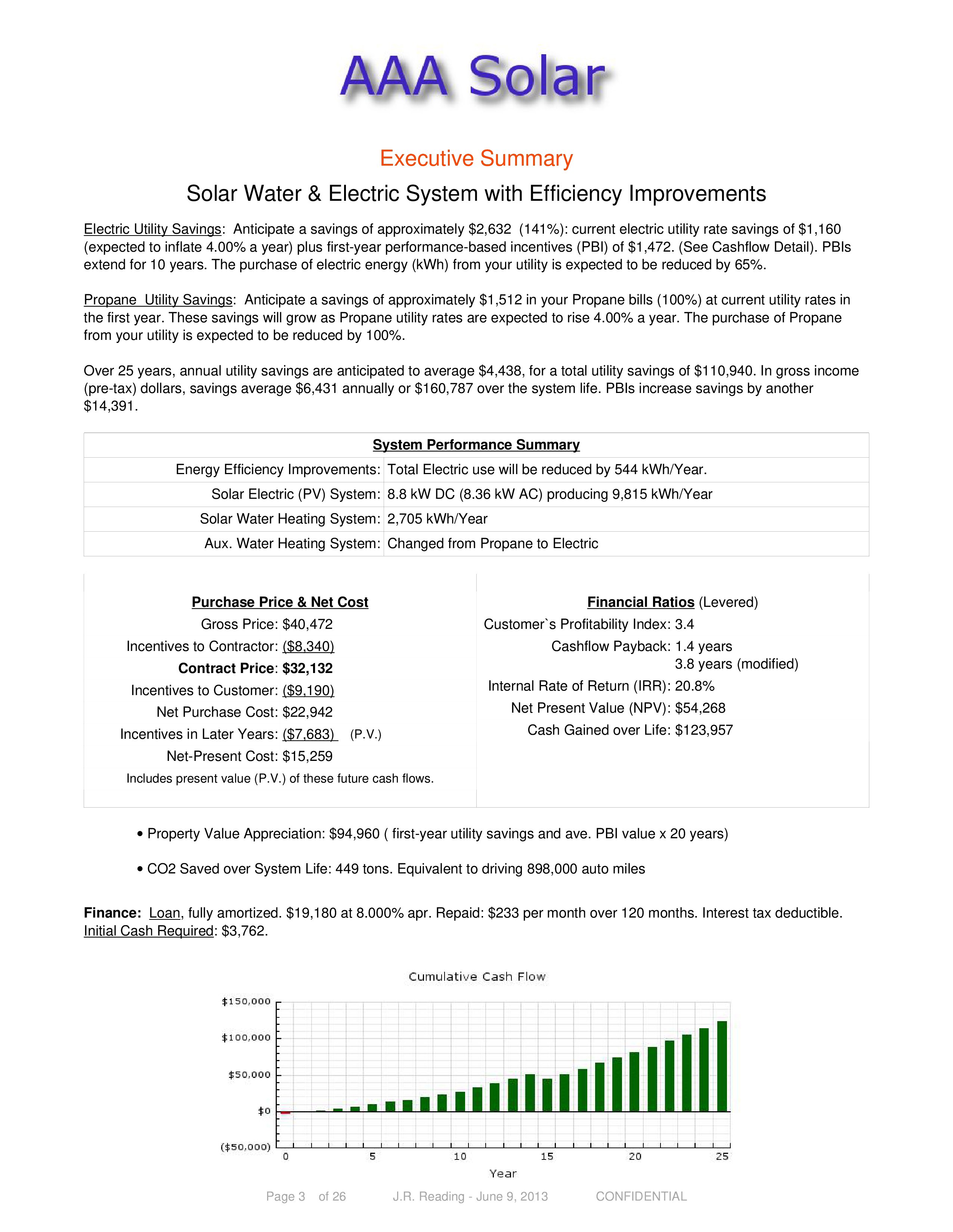 product sales proposal template