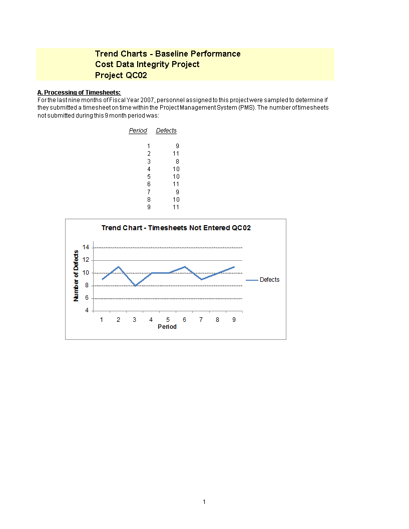 trend charts template