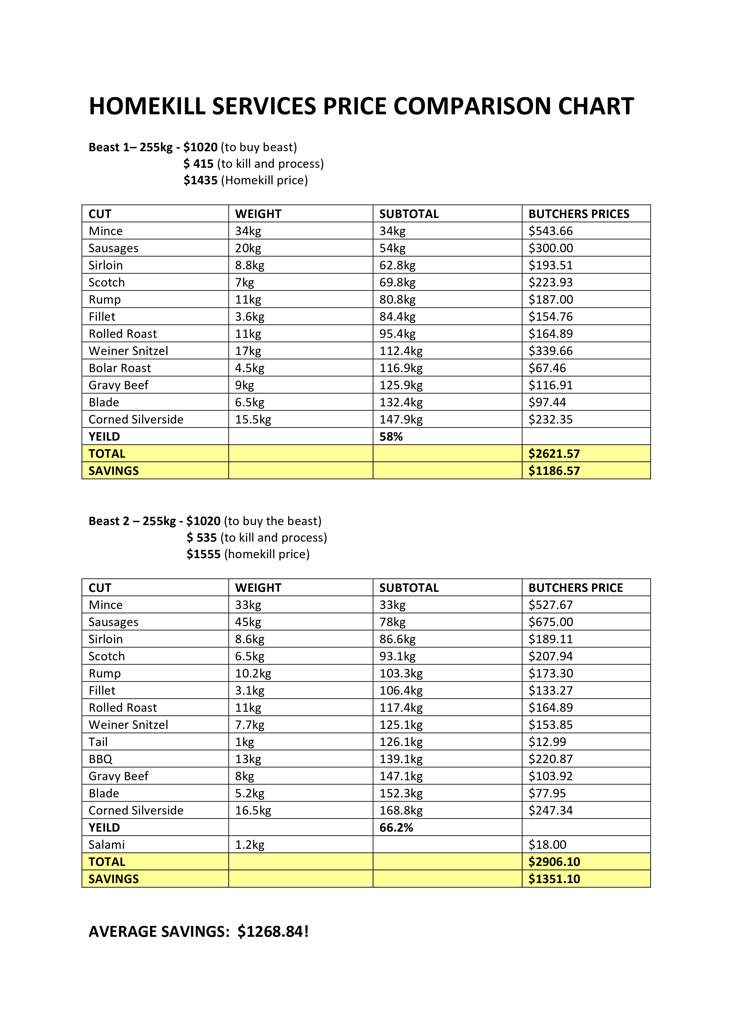 Price Comparison Chart