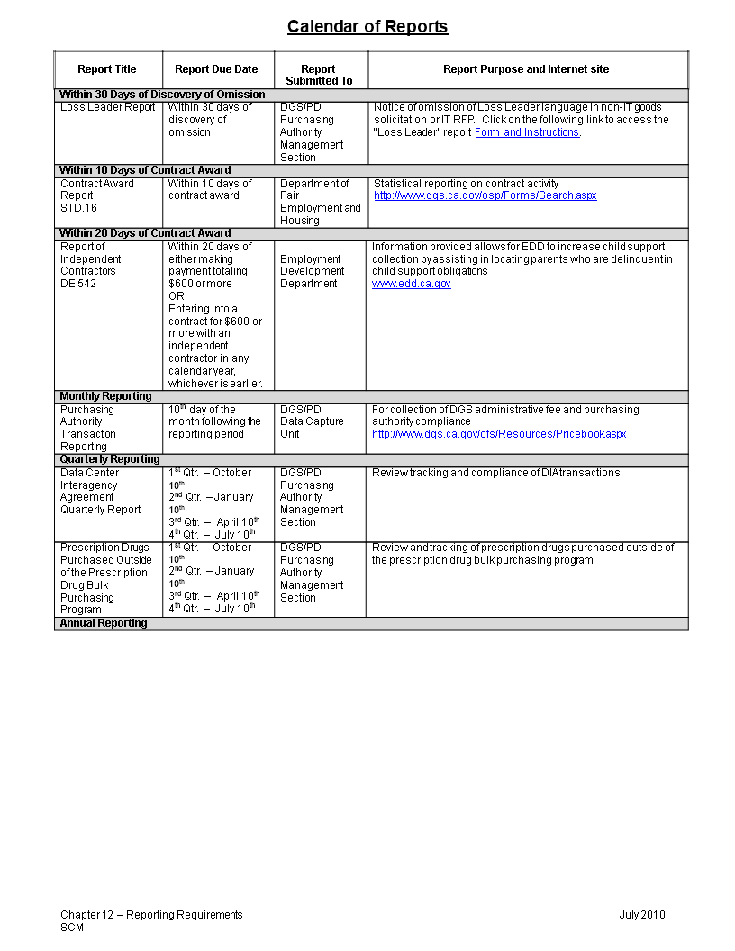 Access Calender Report  Templates at allbusinesstemplates.com Pertaining To Report Requirements Template