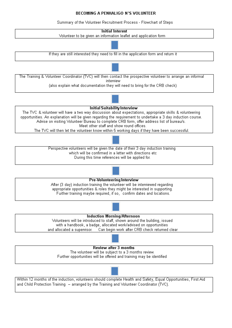 volunteer recruitment flow chart template