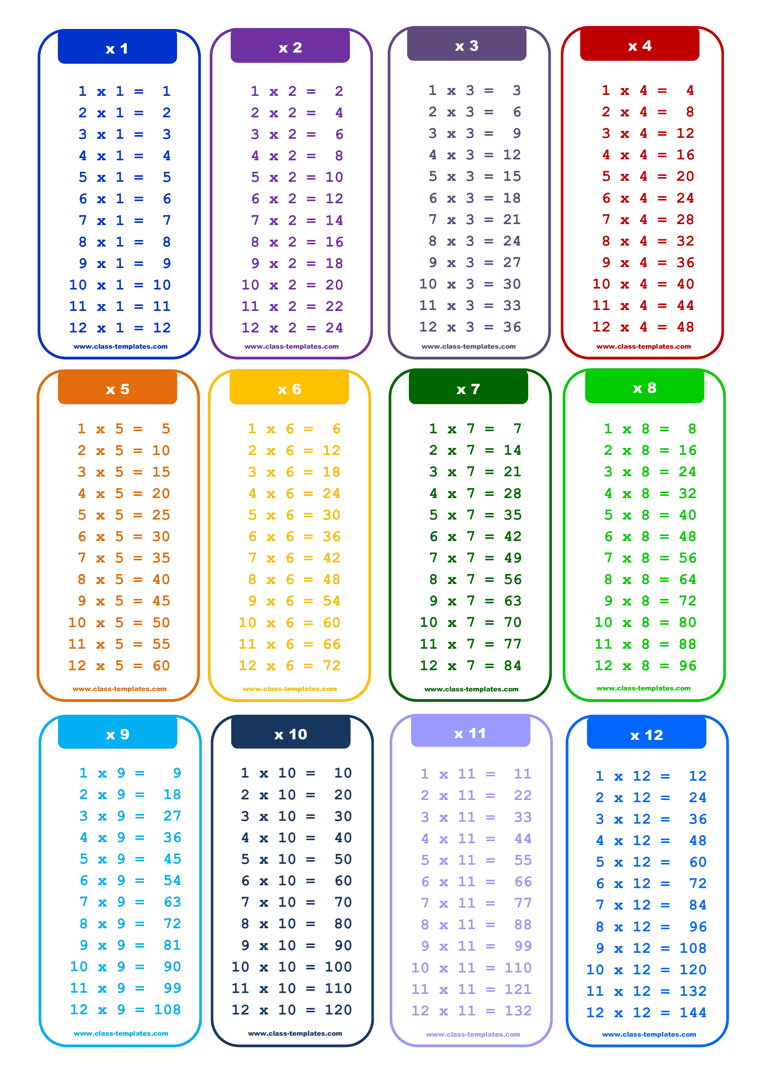 12 Tables Multiplication Chart