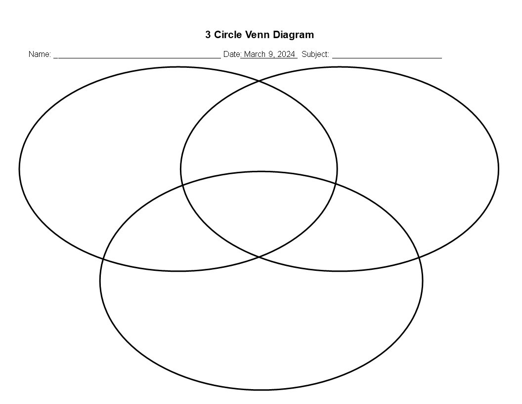 Venn diagram main image