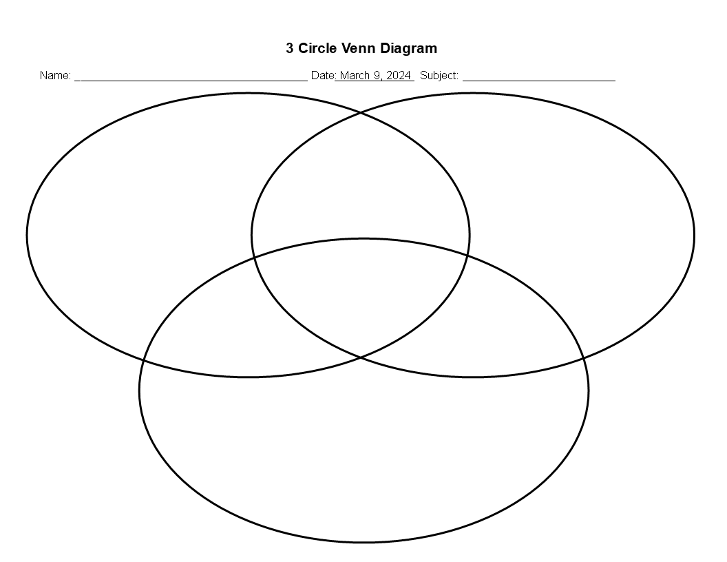 blank venn diagram