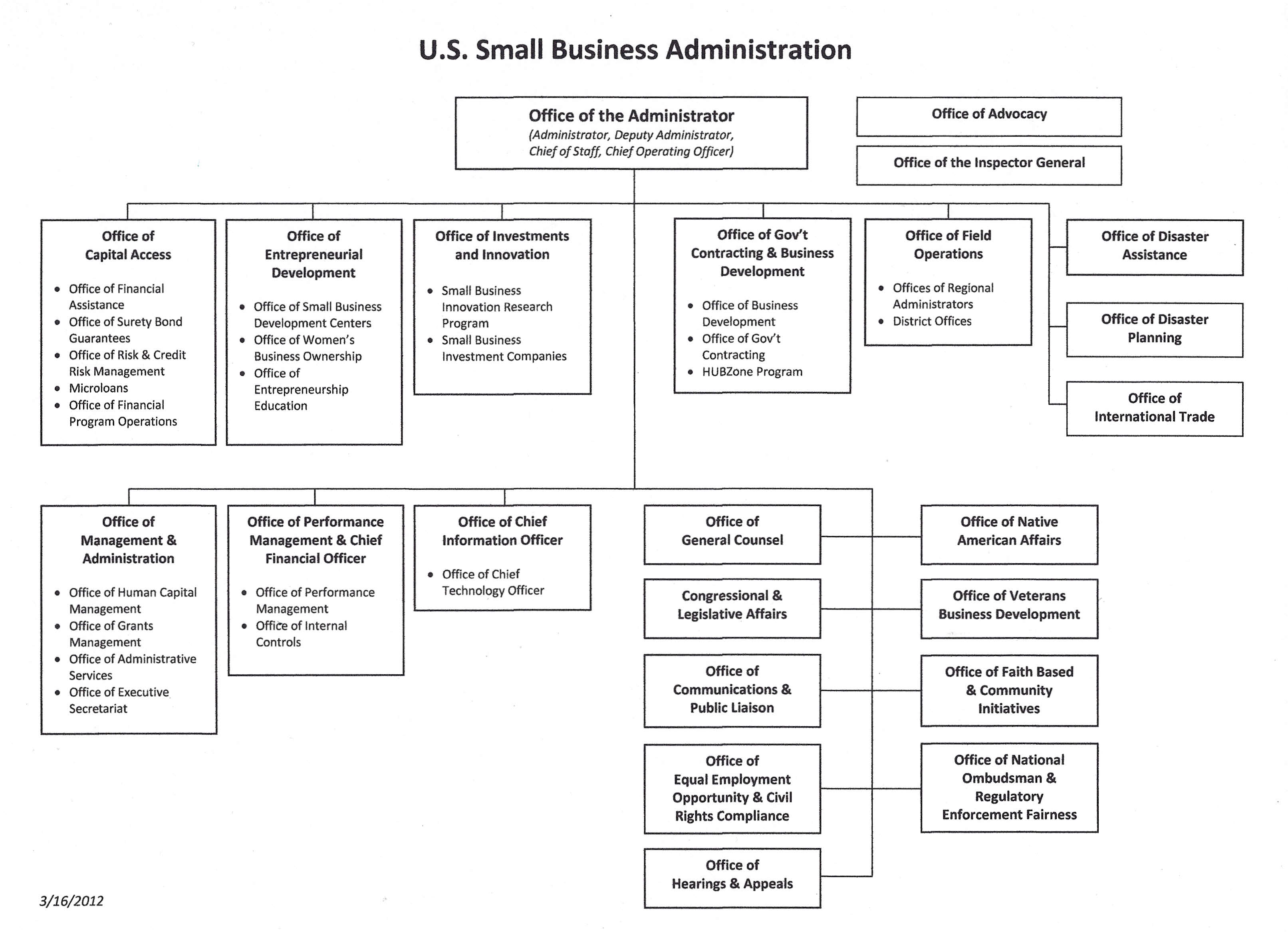Business Hierarchy Chart main image