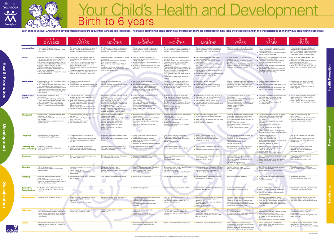 example of baby chart template