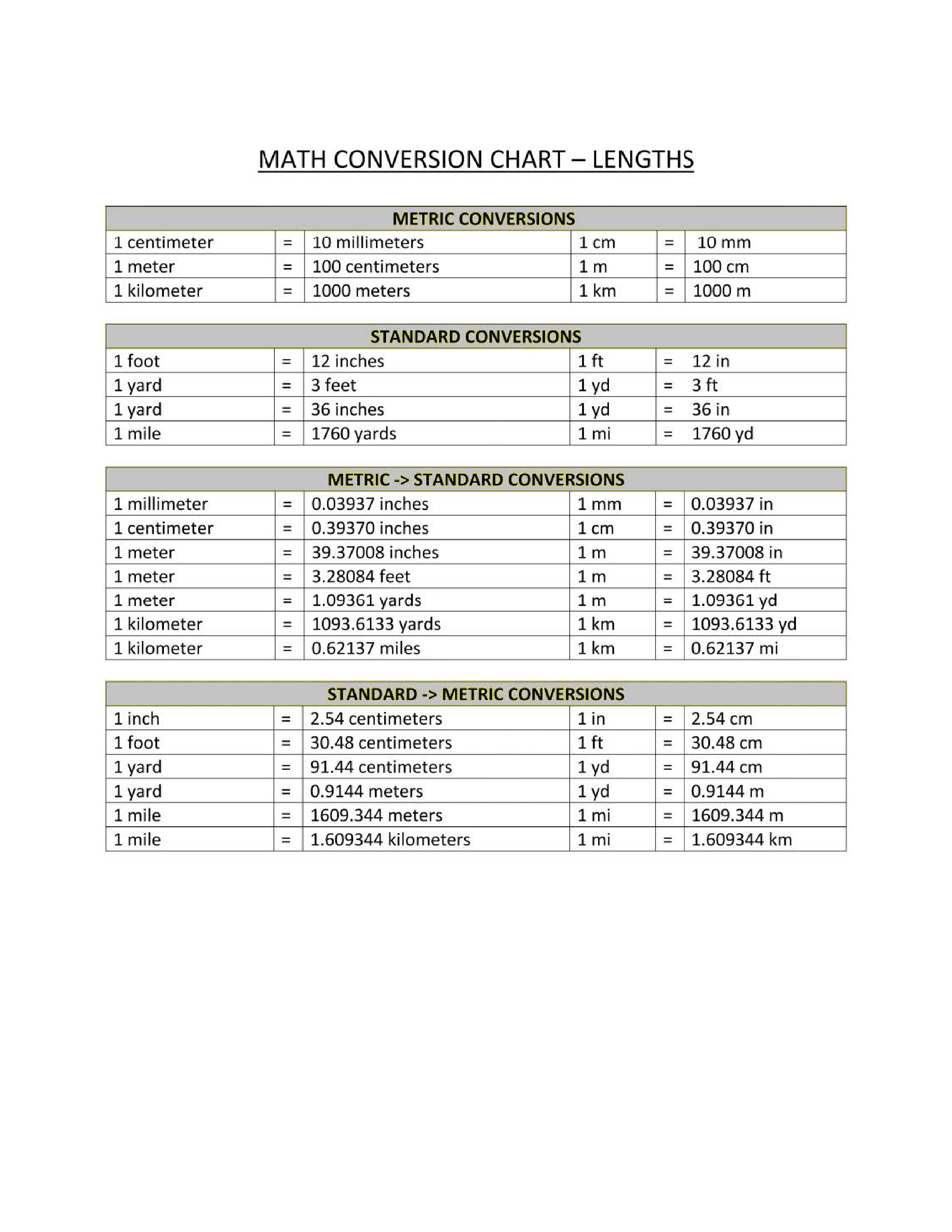 printable-metric-system-chart