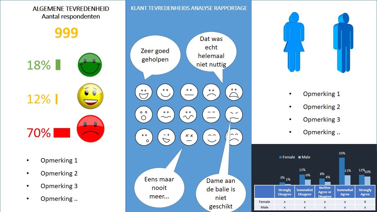 klanttevredenheidsanalyse rapportage presentatie voorbeeld afbeelding 