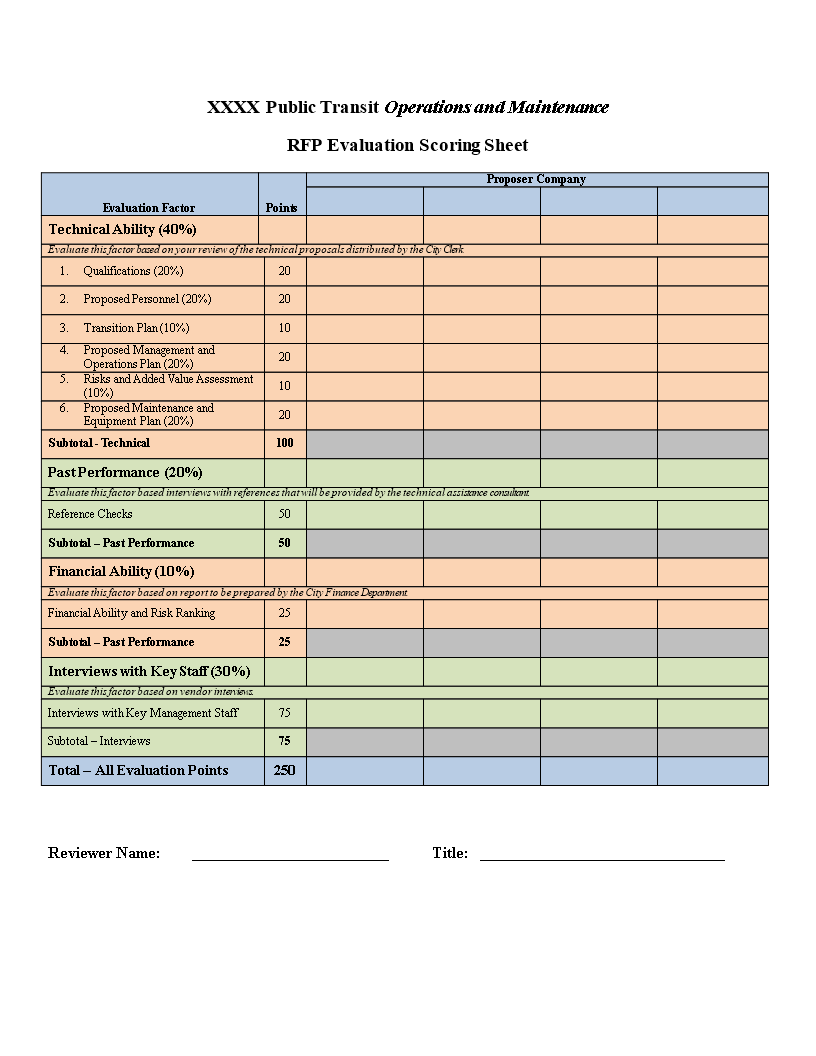 evaluation score sheet Hauptschablonenbild