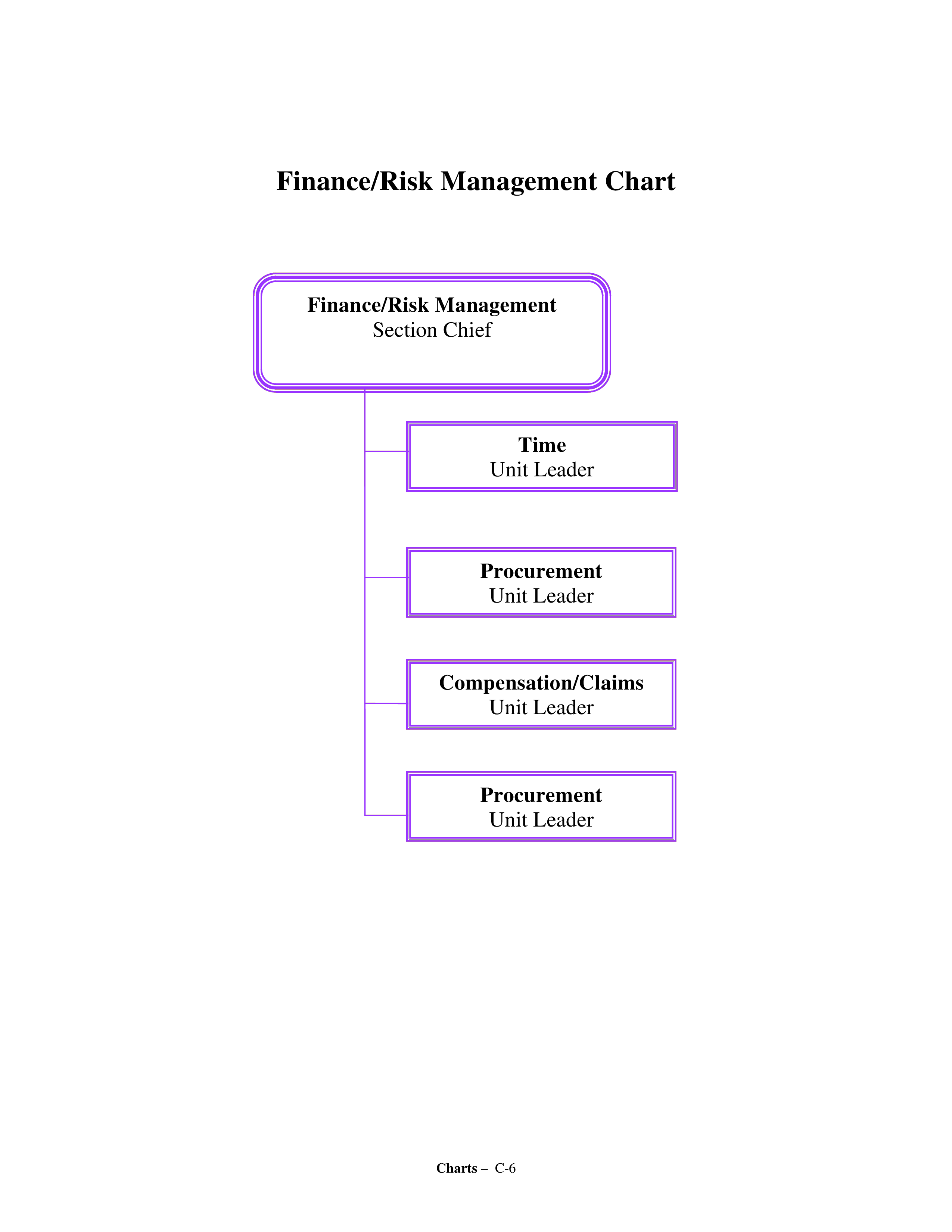 Finance Risk Management Chart 模板