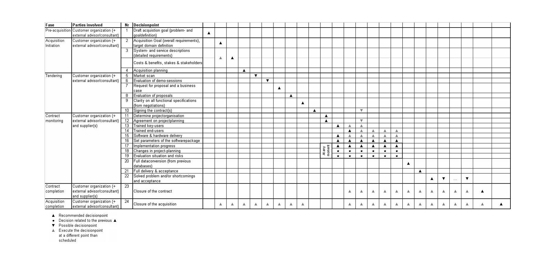 Top Planning Templates