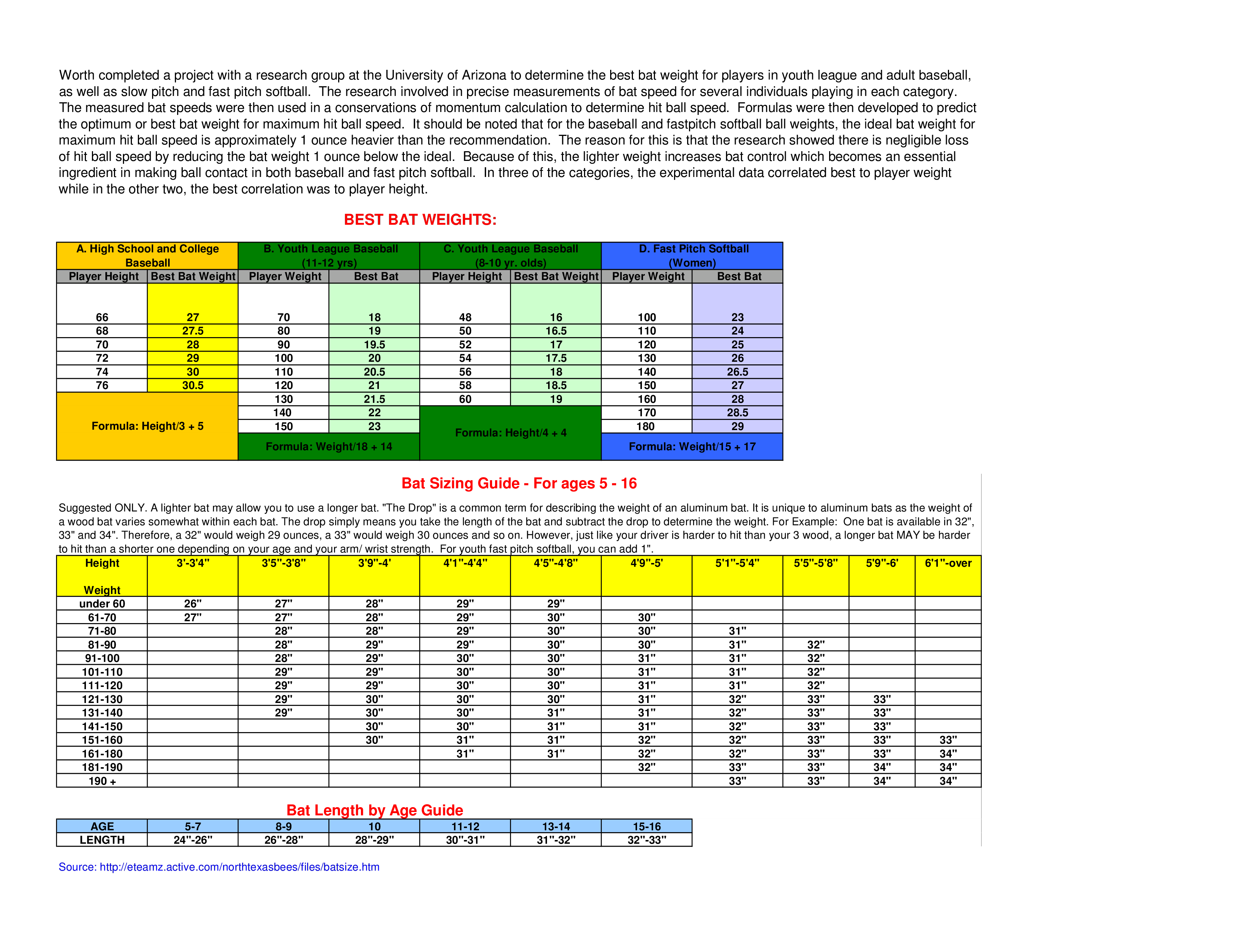 Bat Size Chart For Ages main image