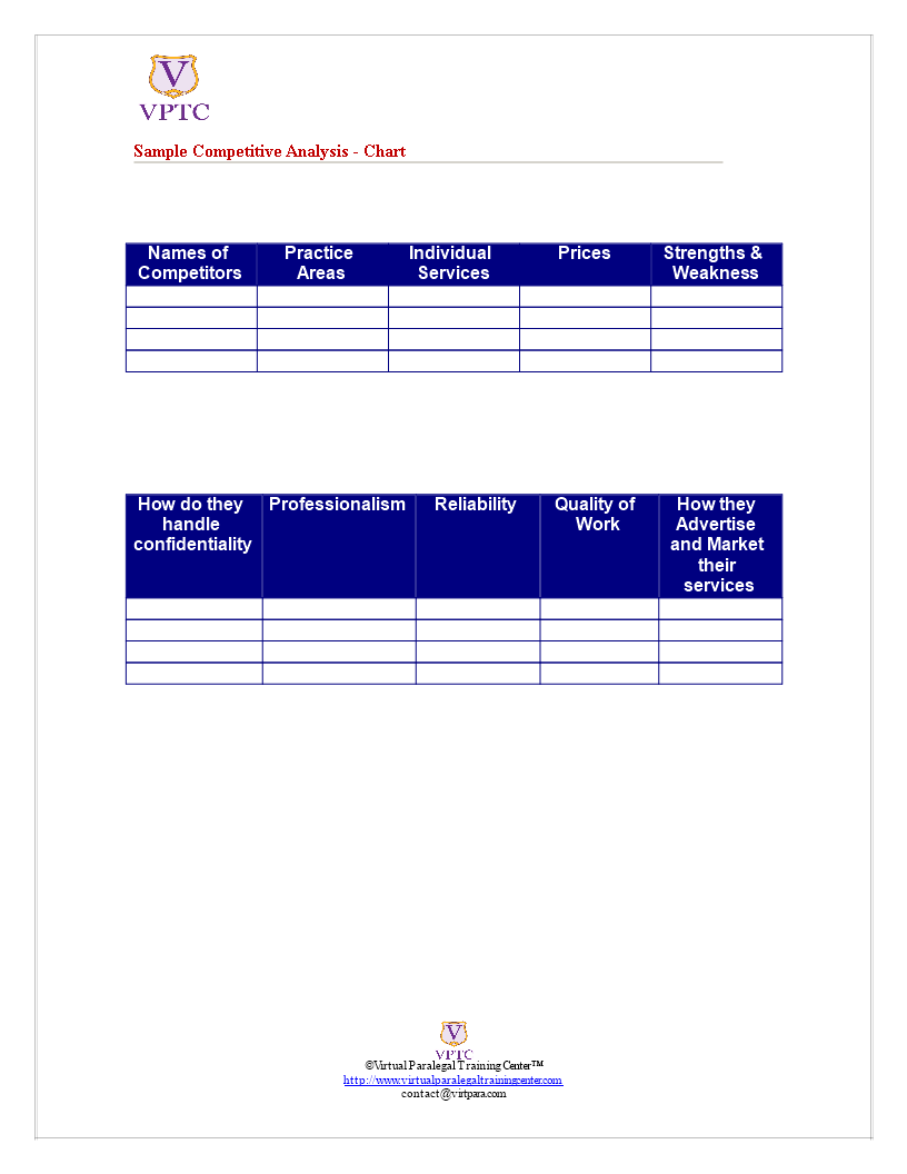 Sample Competitive Analysis Chart main image