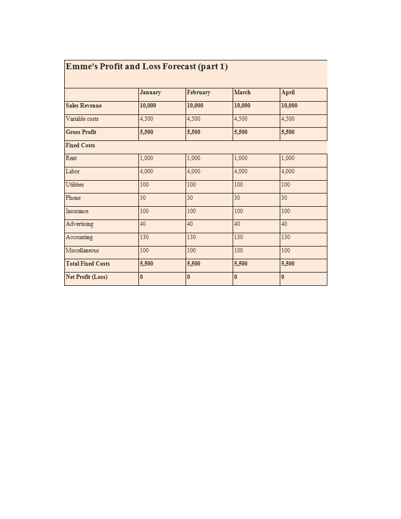 profit and loss worksheet template Hauptschablonenbild