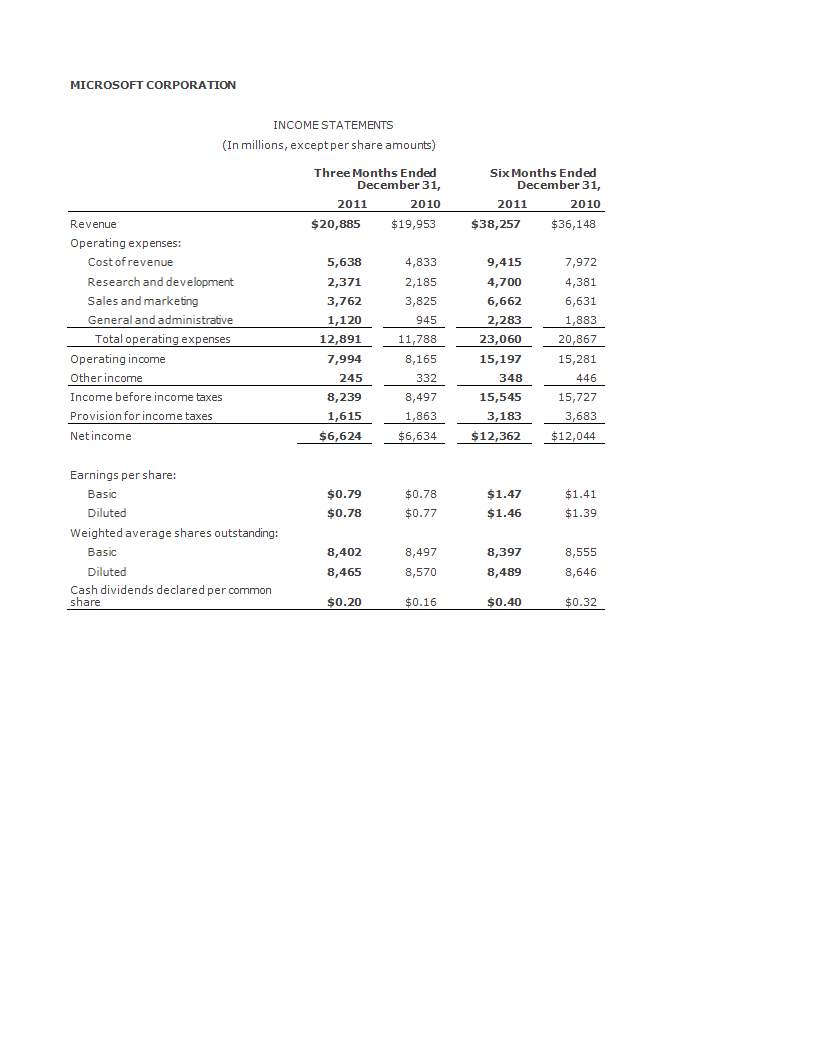 Income Statement Template in excel 模板