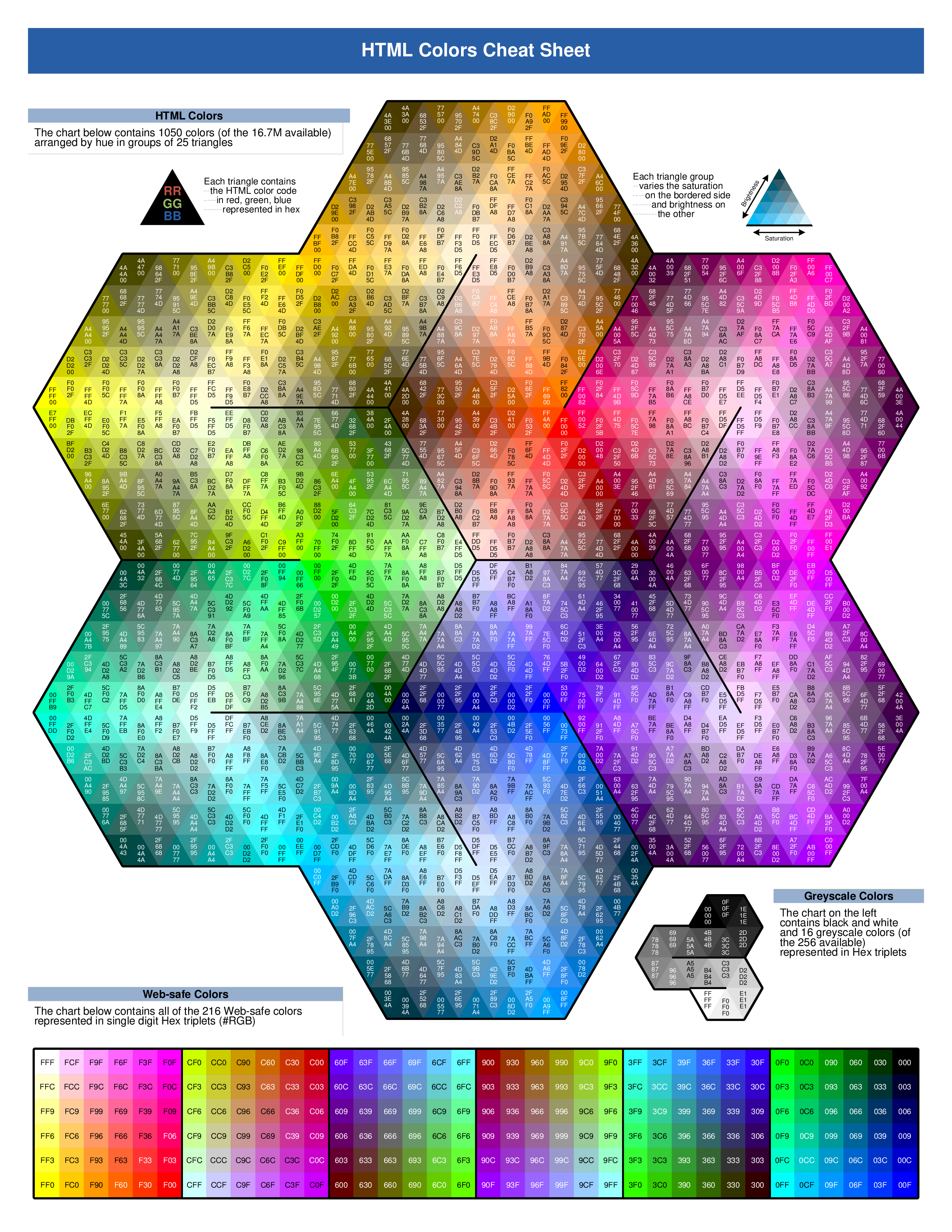 Html Color Cheat Chart Templates At Allbusinesstemplates