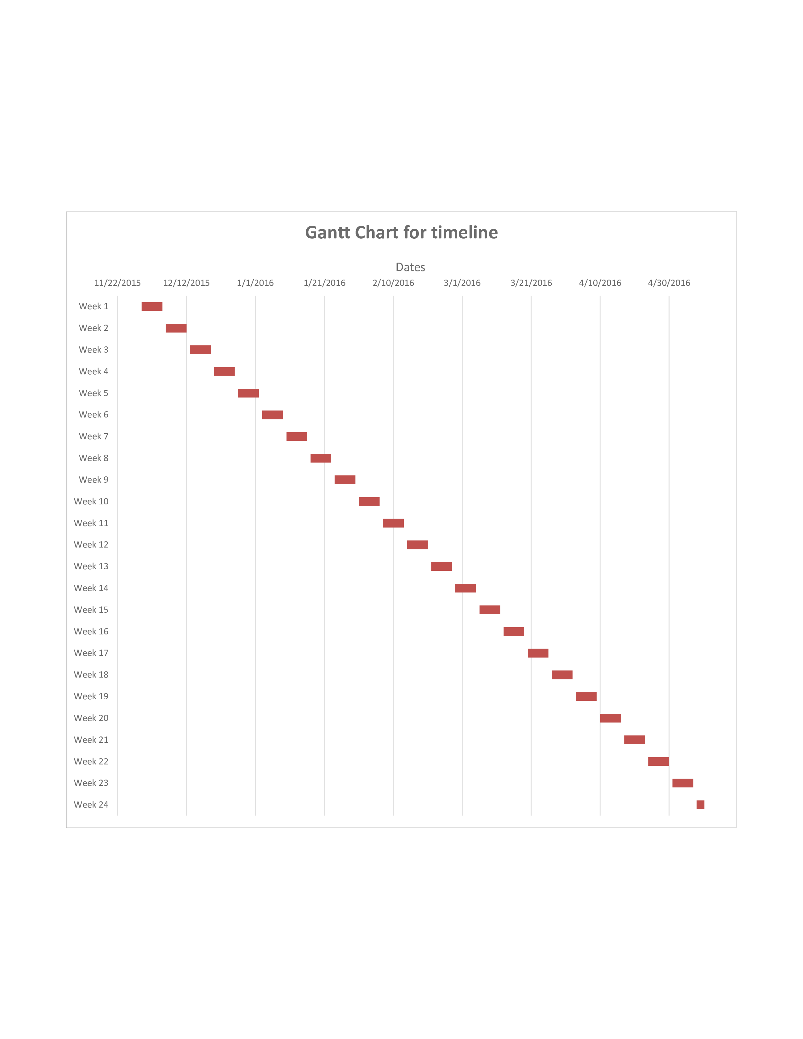 Timeline Gantt Chart main image