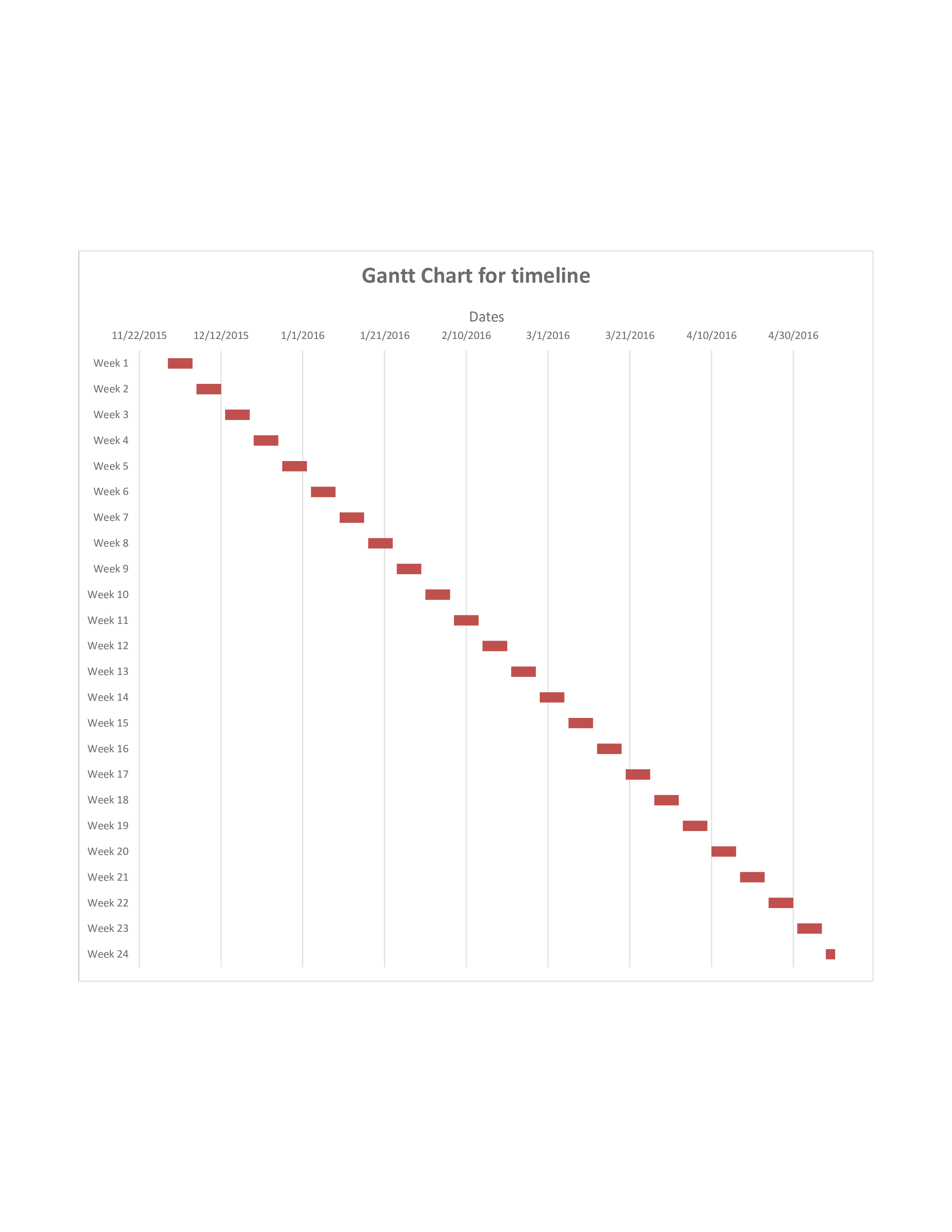 timeline gantt chart template