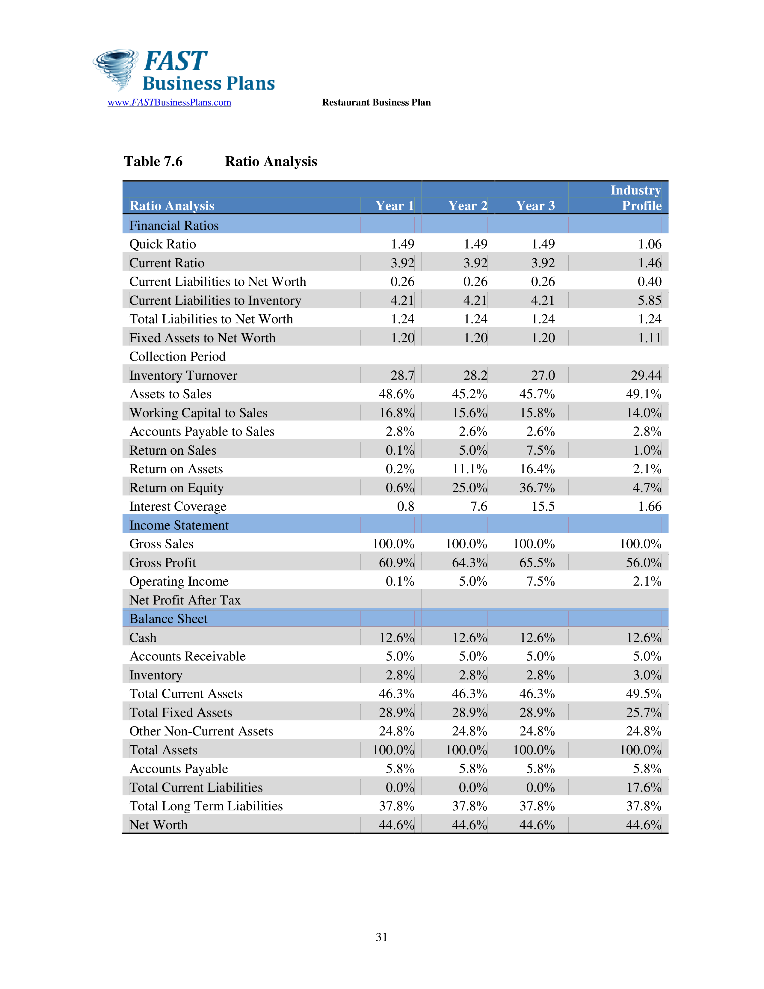 restaurant business plan template plantilla imagen principal