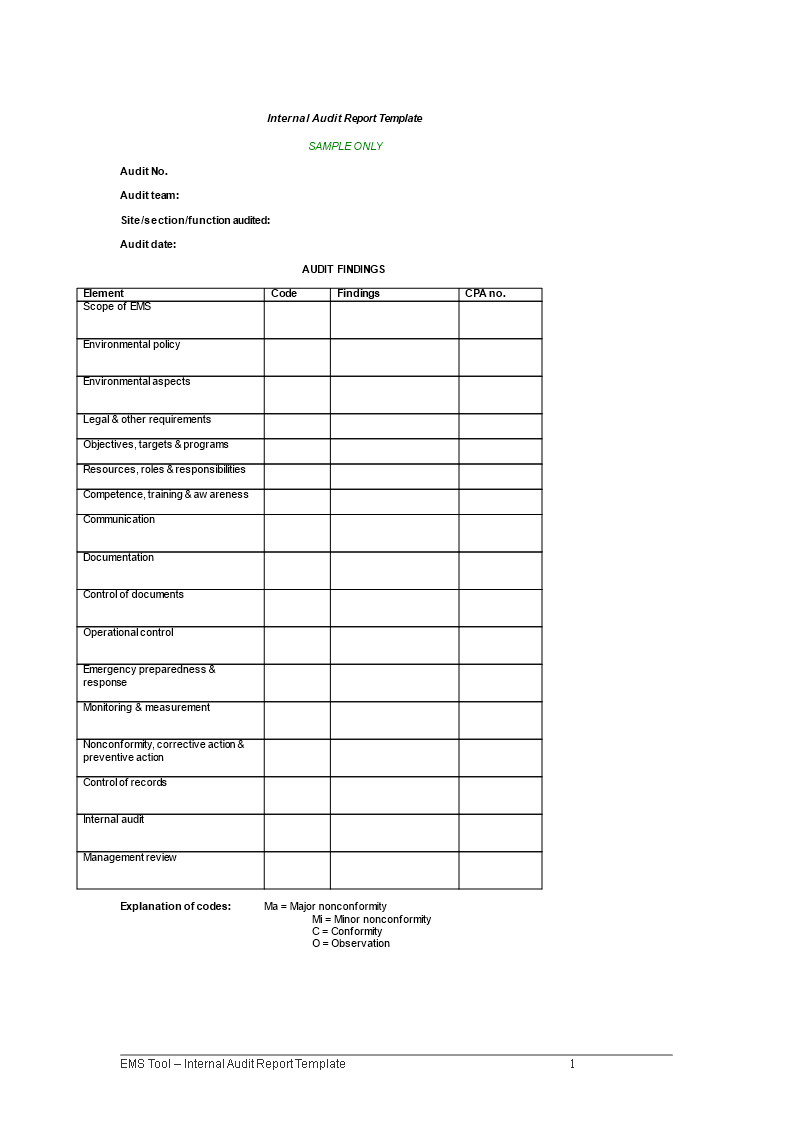 Kostenloses Internal Audit Report sample For Internal Control Audit Report Template