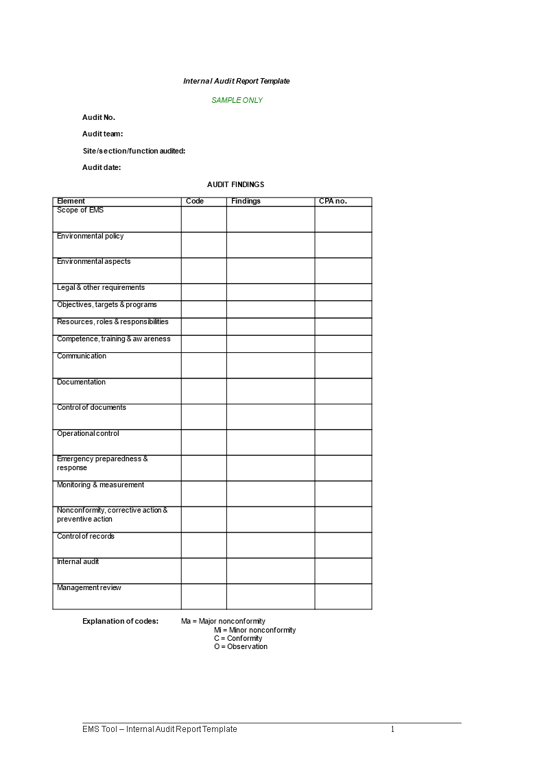 internal audit report sample modèles