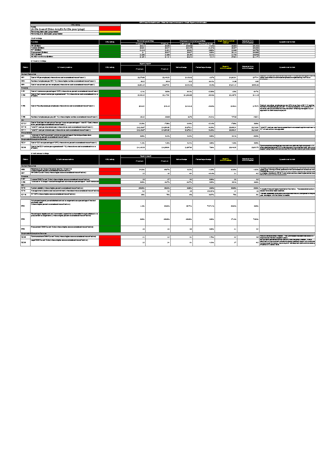 Excel Dashboard Report main image