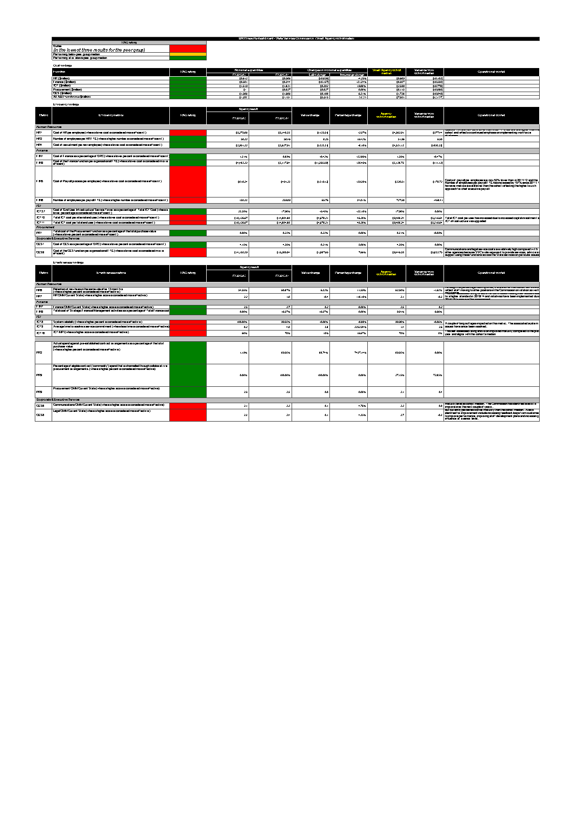 excel dashboard report voorbeeld afbeelding 