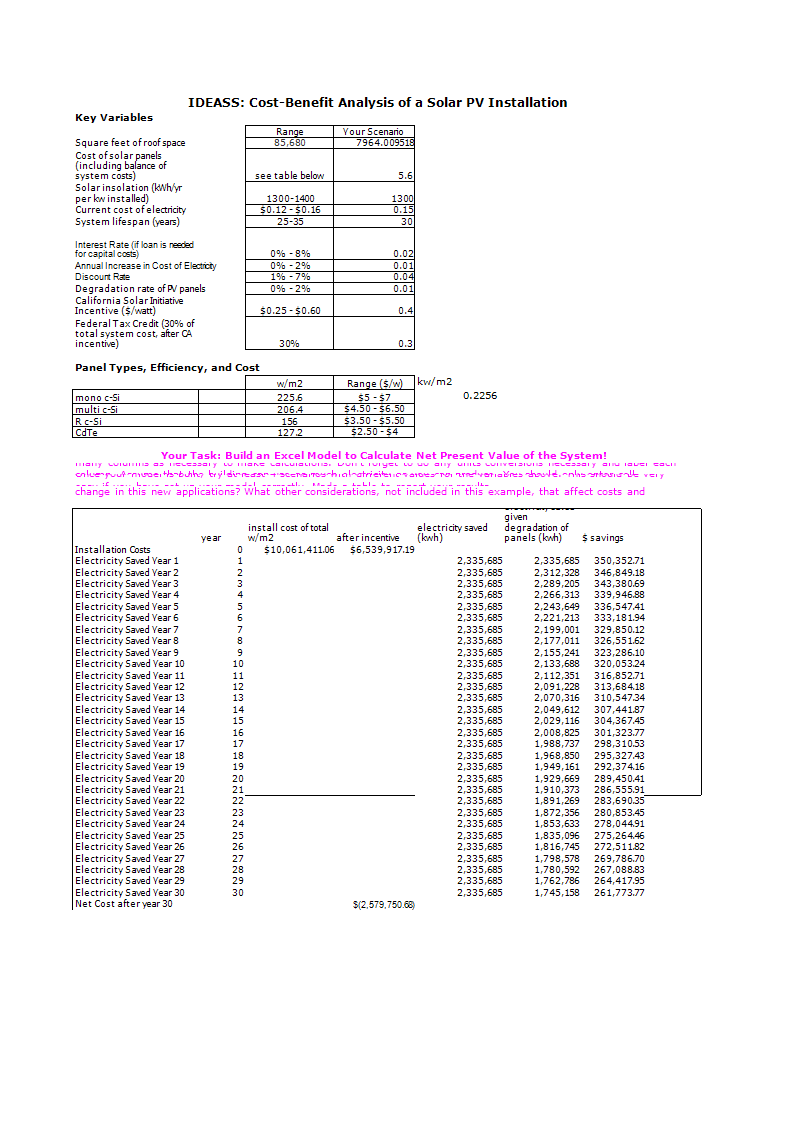 cost benefit analysis template xlsx template