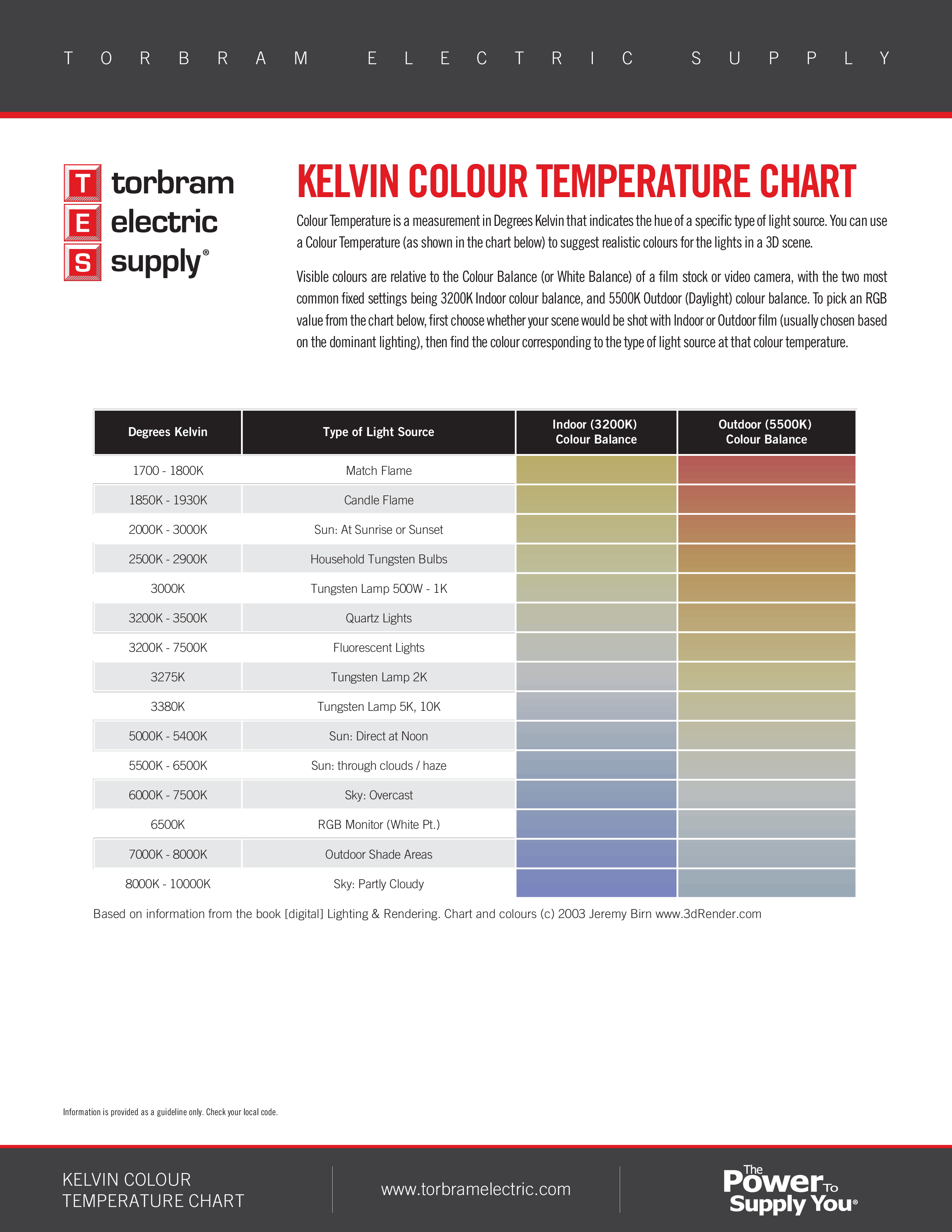 Kelvin Color Chart