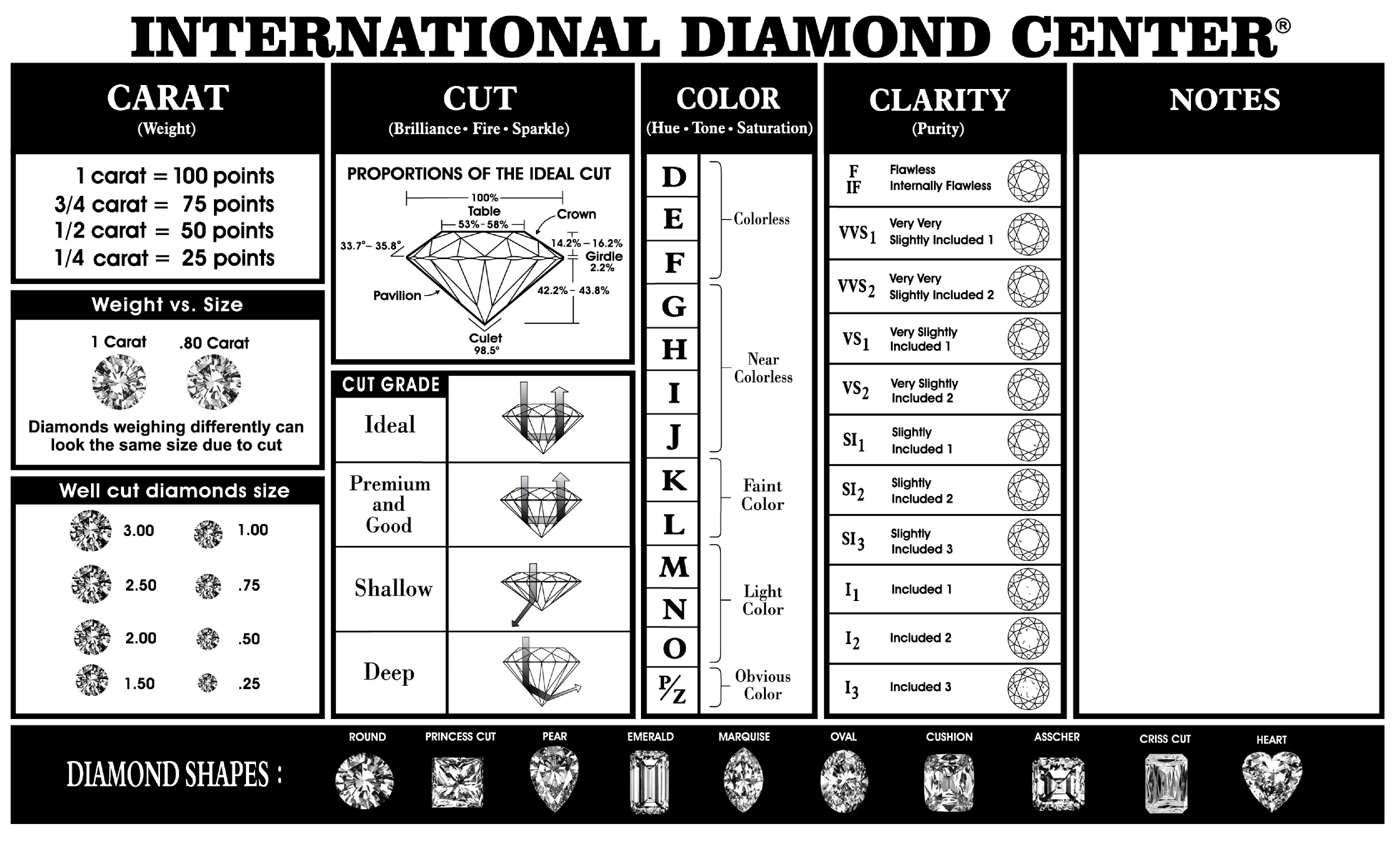 gratis international diamond quality clarity chart