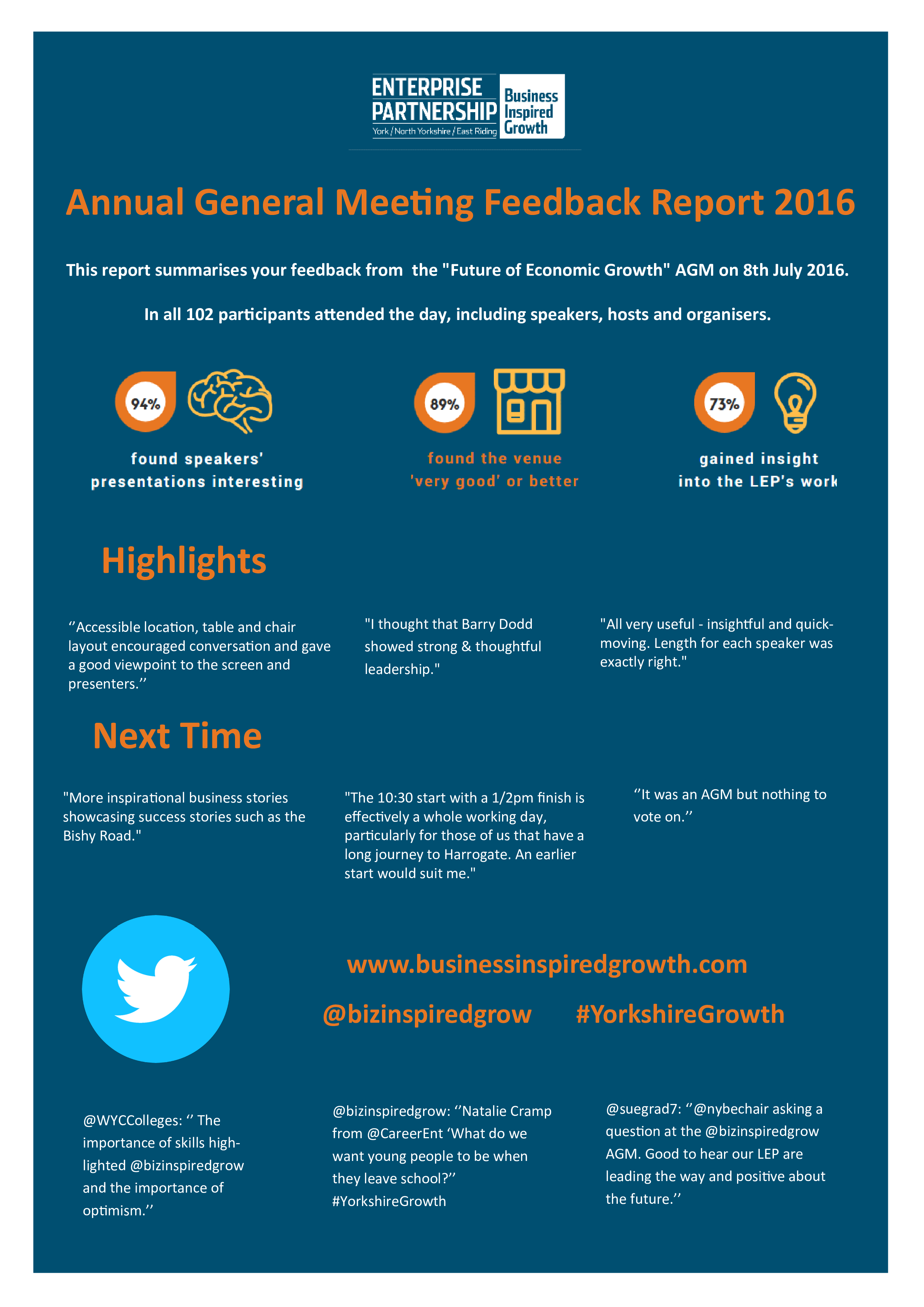 meeting feedback template