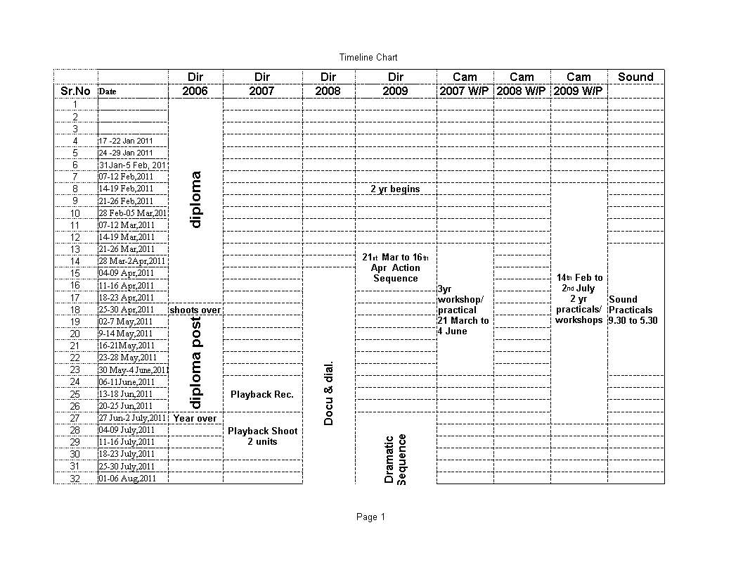 excel timeline chart template