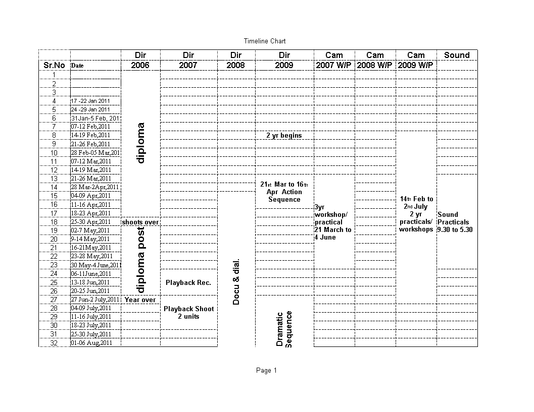 excel timeline chart voorbeeld afbeelding 