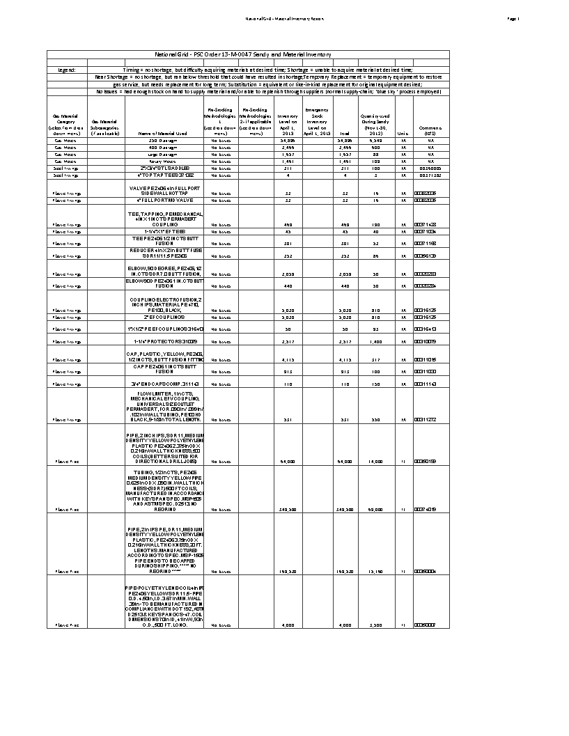 Material Inventory 模板