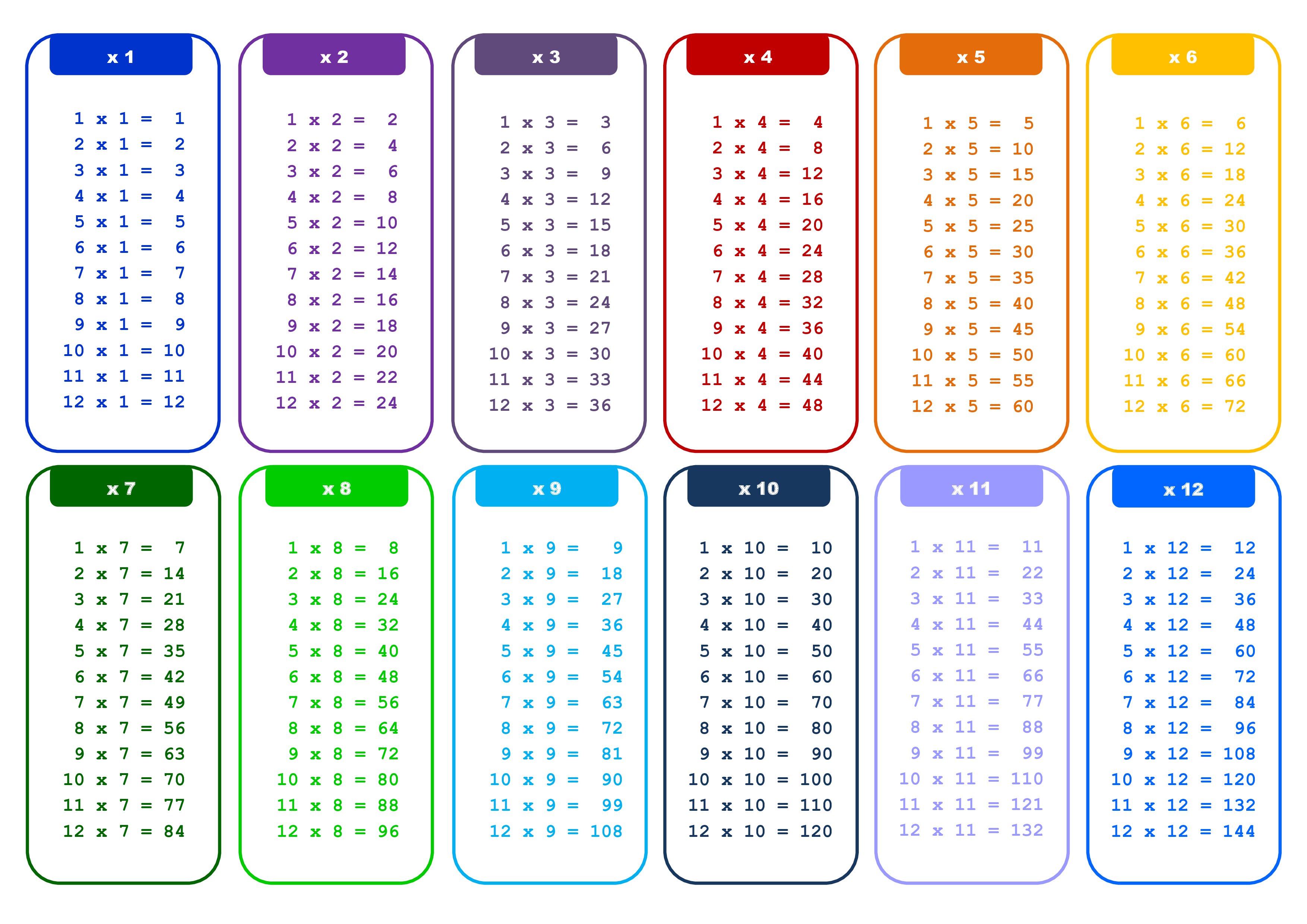 1 12 X Times Table Chart Templates At Allbusinesstemplates