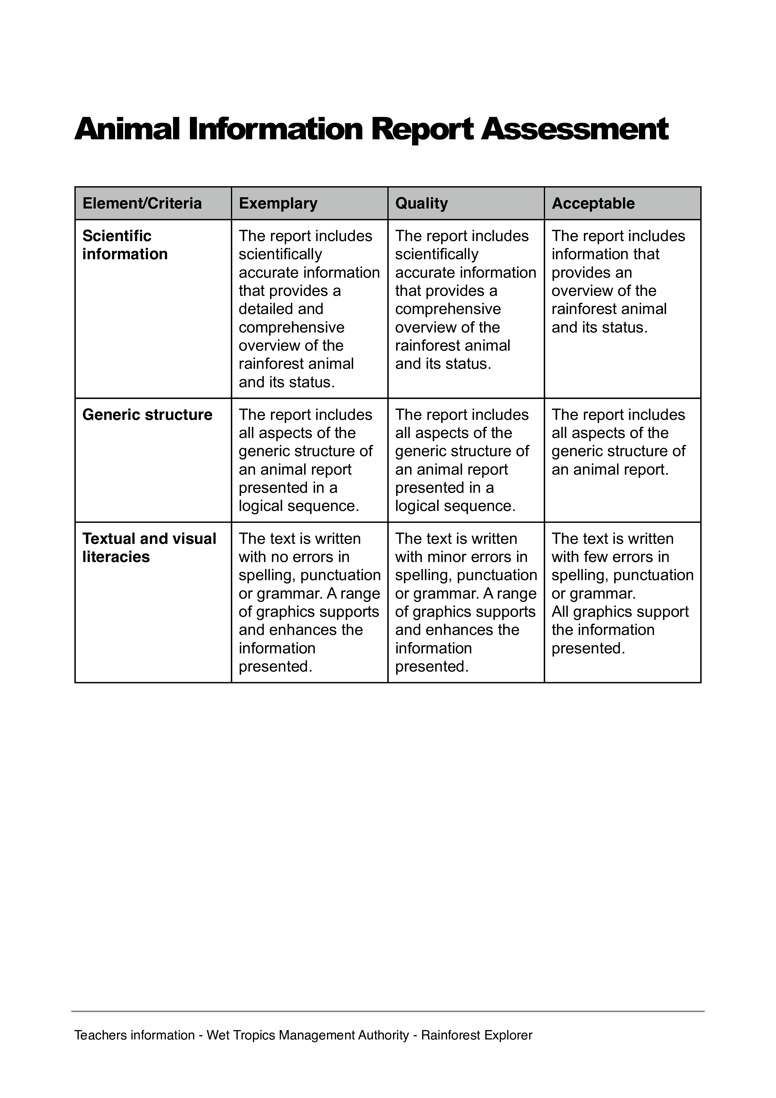 animal information template