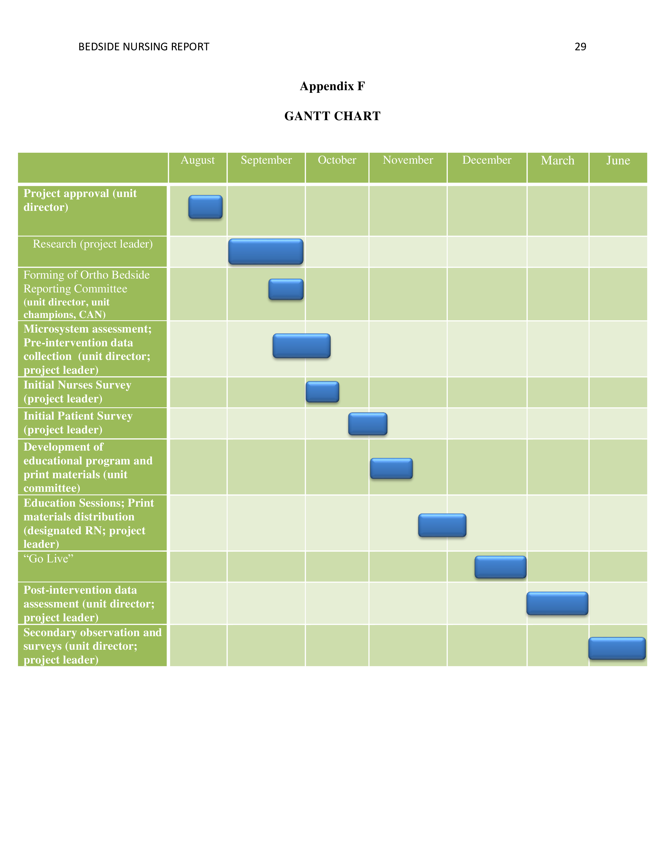 Kostenloses Nursing Handover Pertaining To Handover Certificate Template