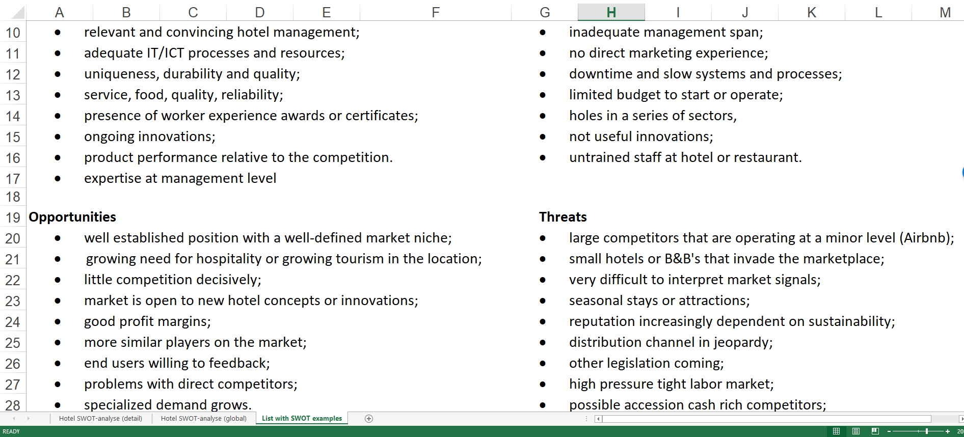 hotel strategic swot analysis template