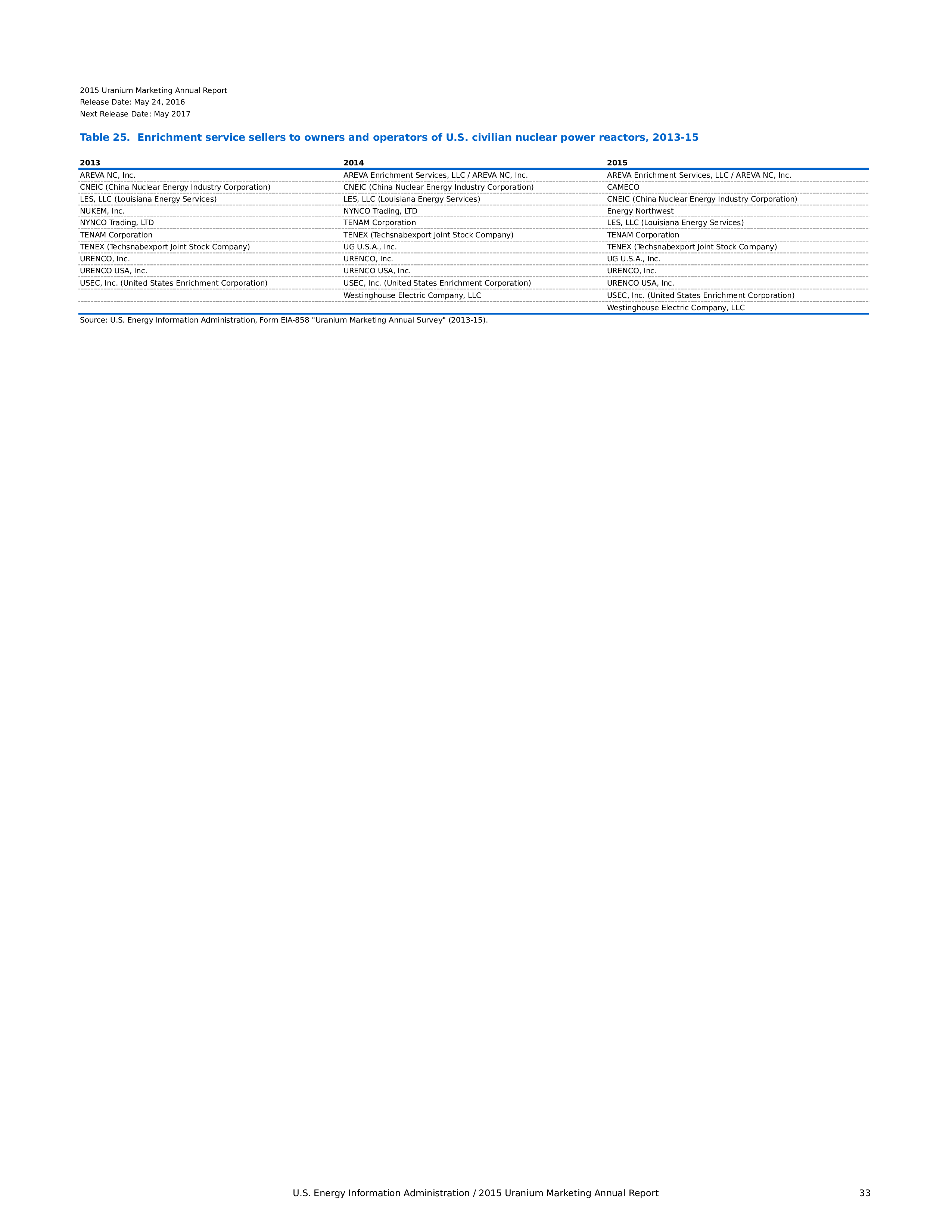 marketing annual report template