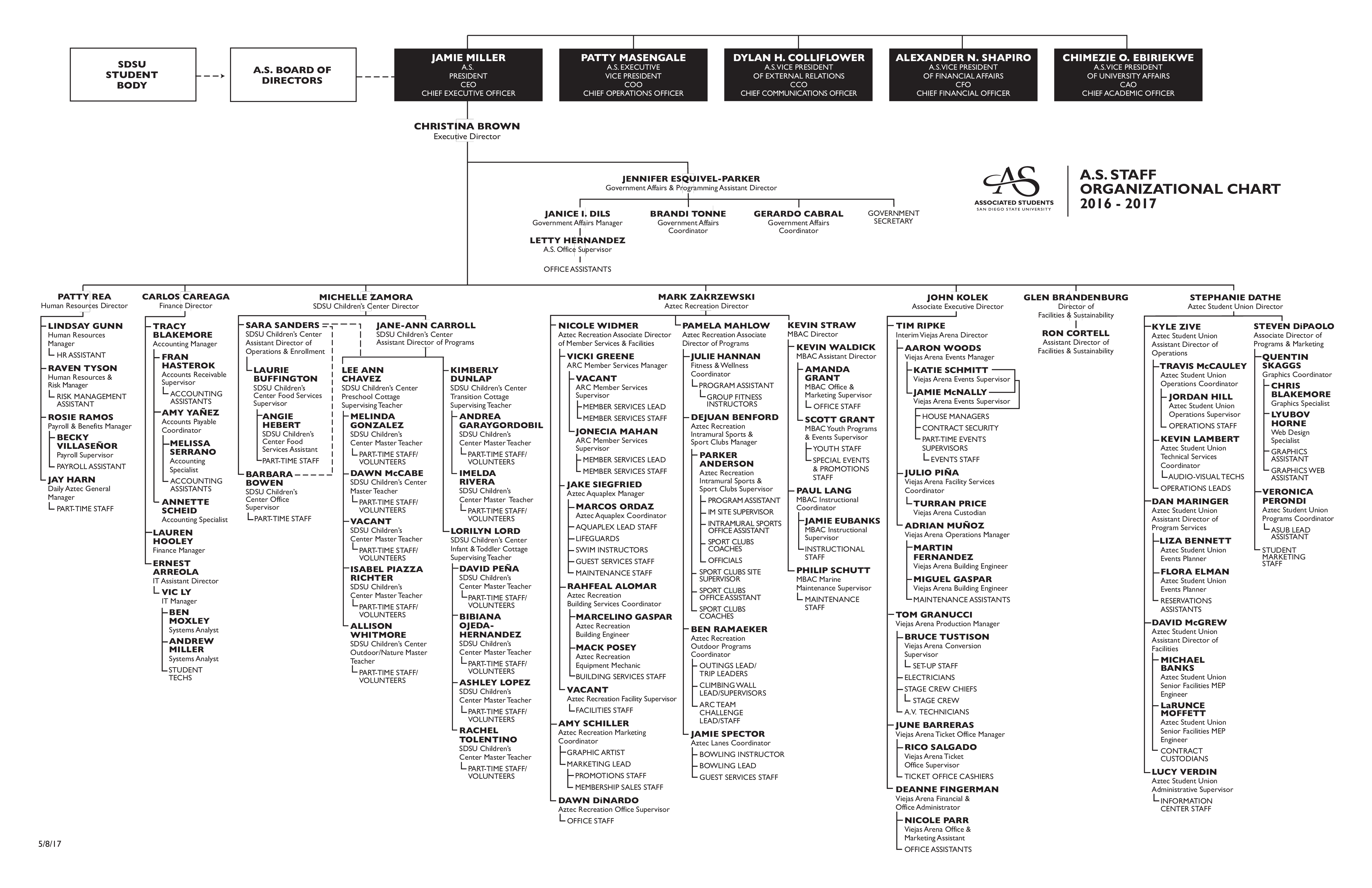 staffing organizational time template