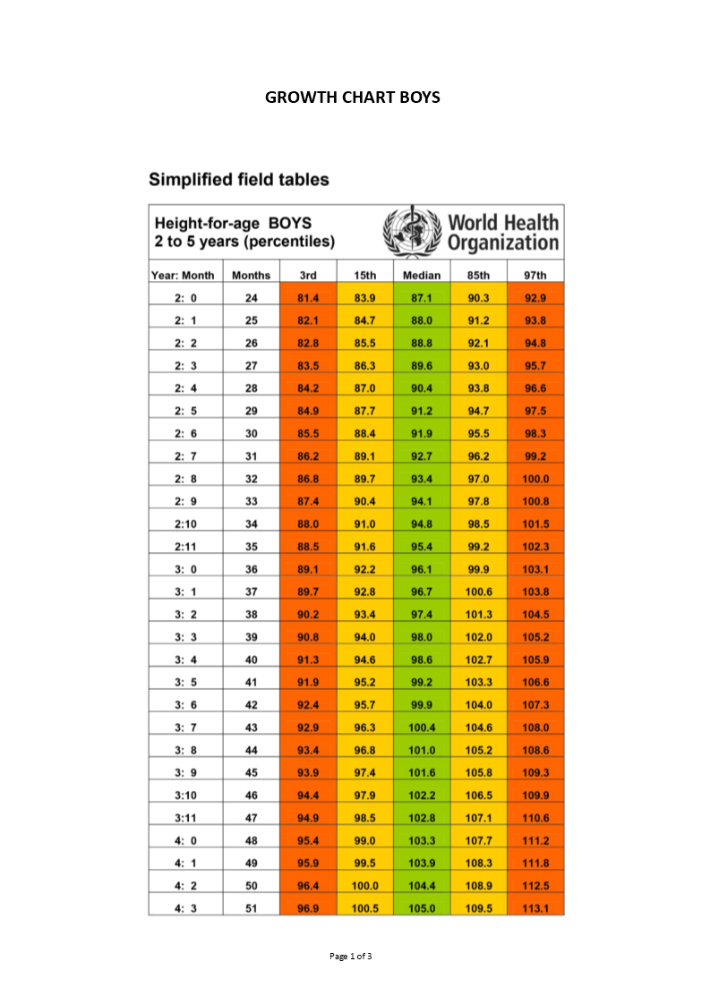 Standard Height And Weight Chart For: A Visual Reference of Charts ...