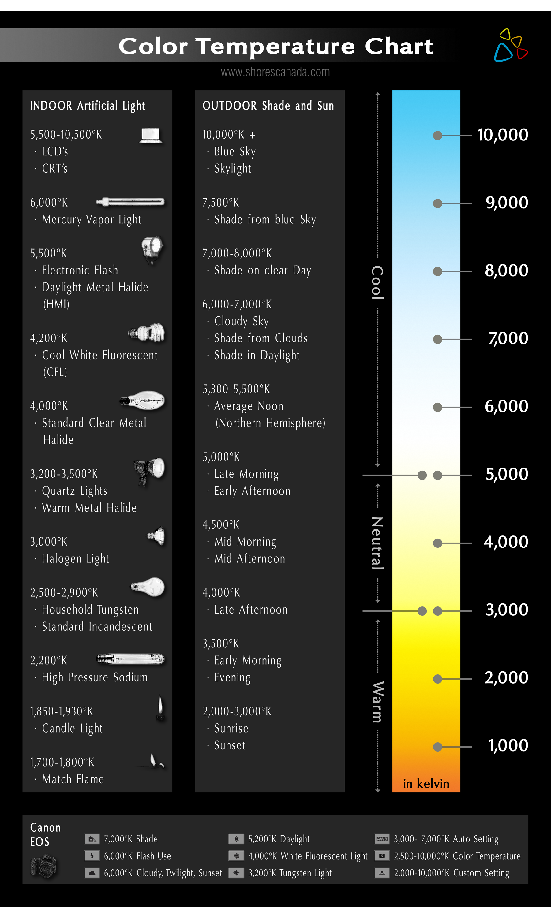 flame color temperature chart modèles