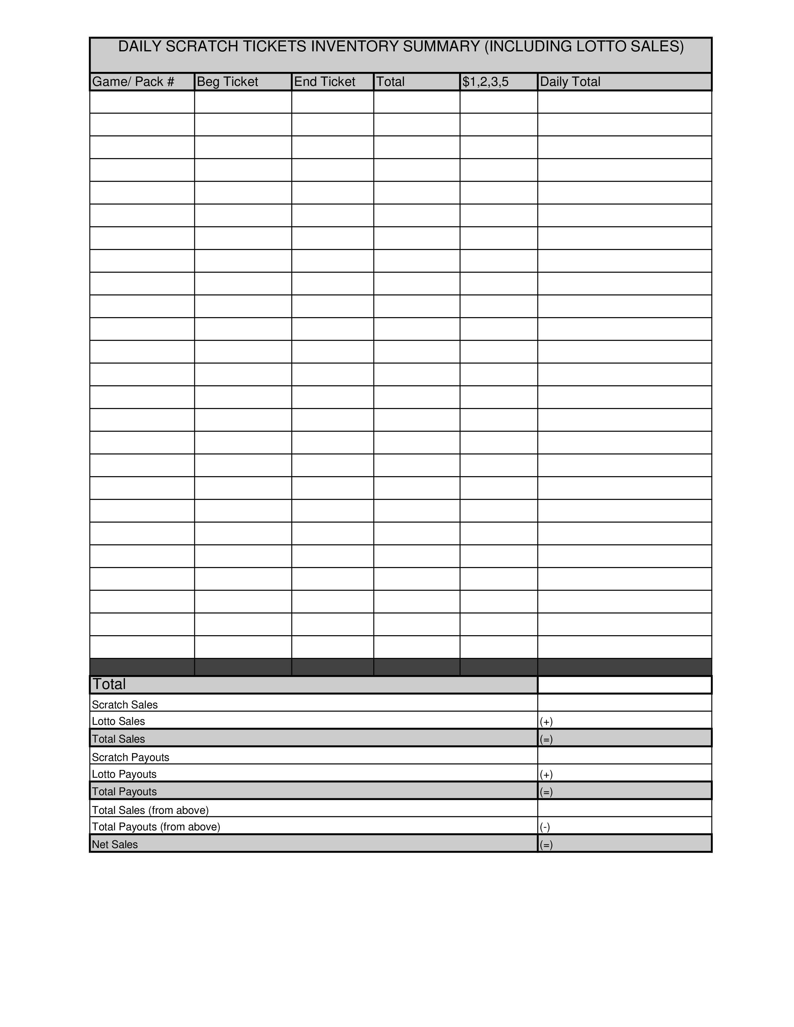 daily sales inventory modèles