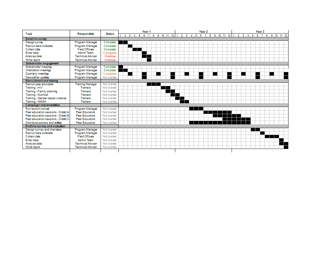 work plan sheet voorbeeld afbeelding 