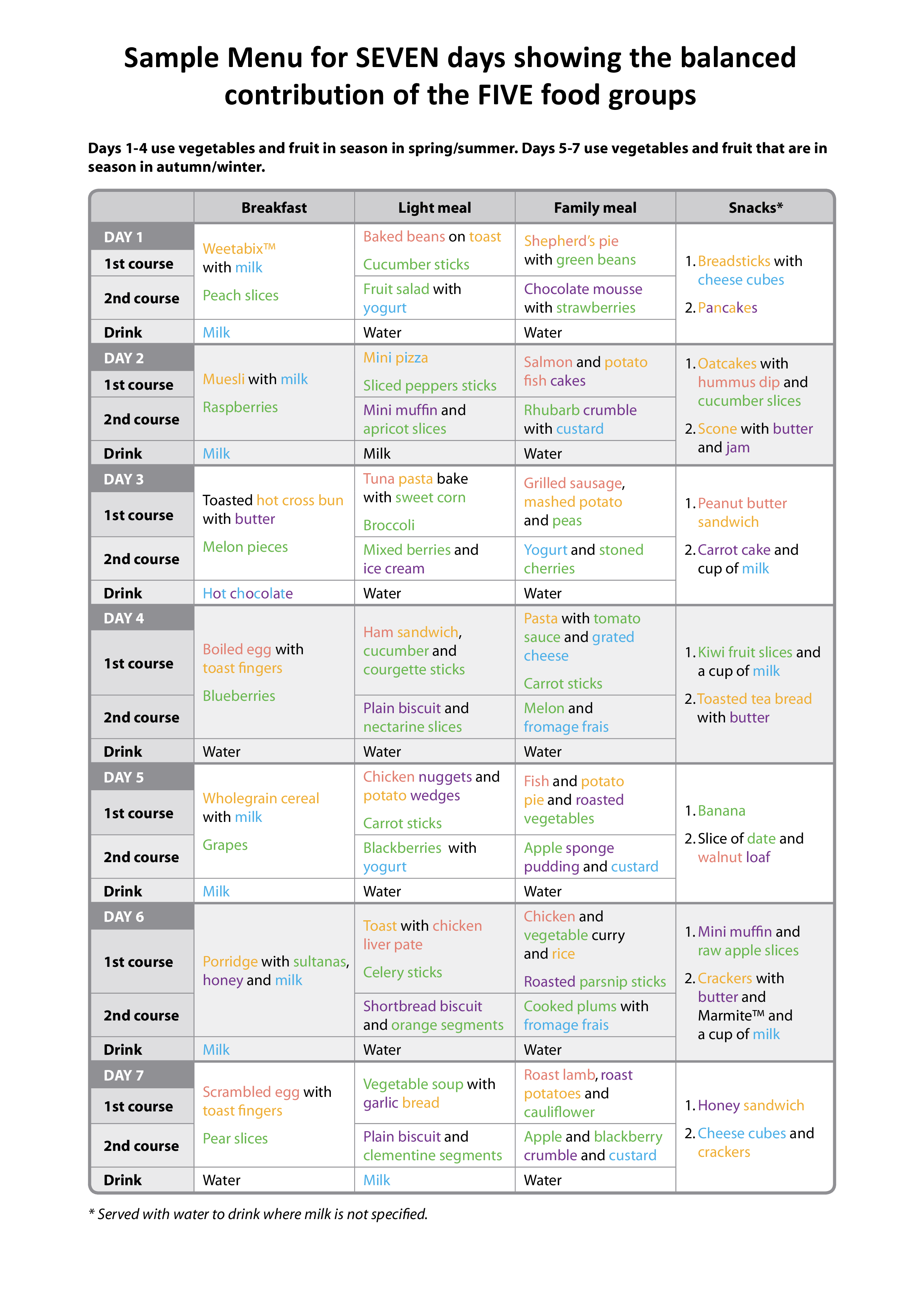 Weekly Toddler Meal Planner | Templates at allbusinesstemplates.com