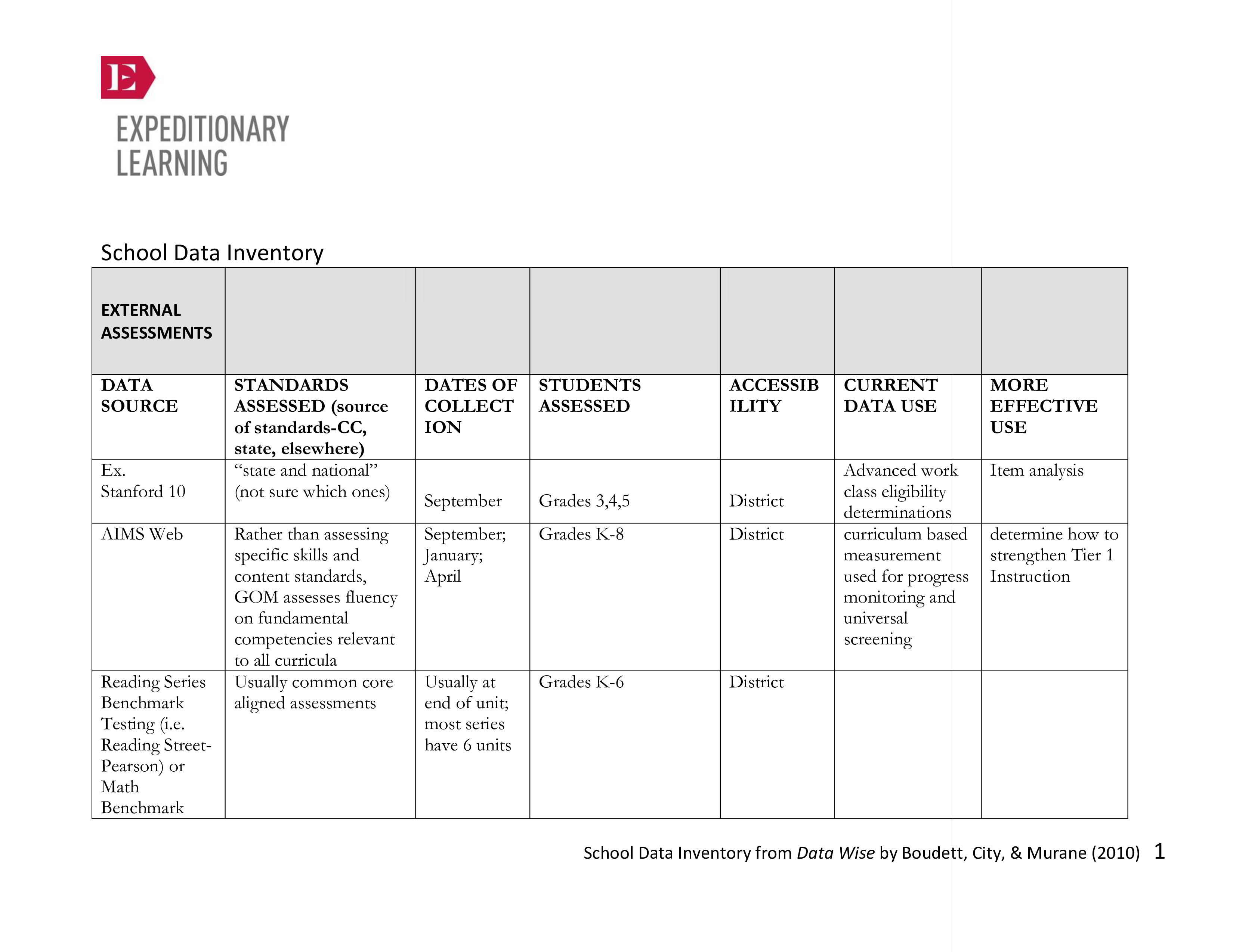 School Data Inventory 模板