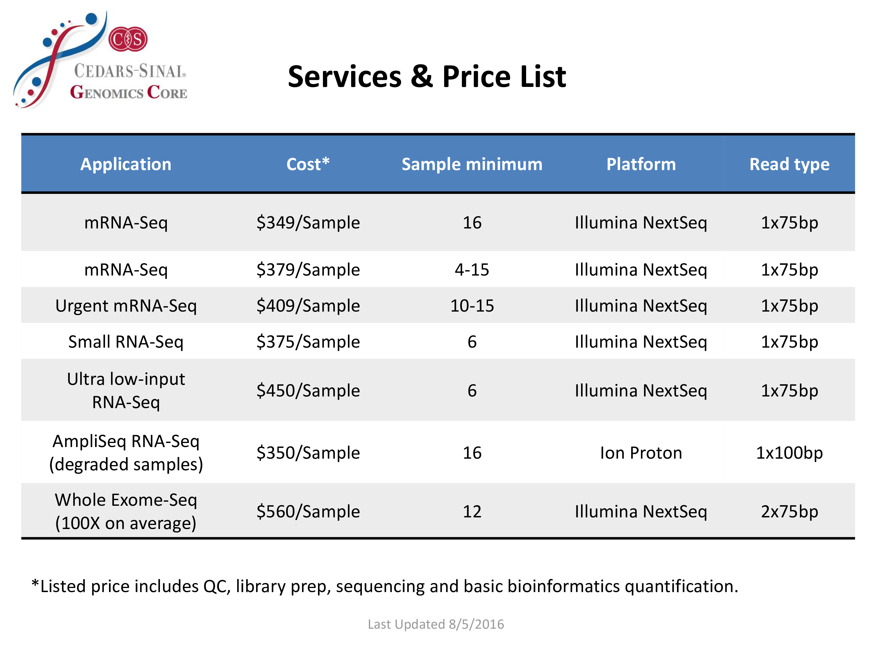 website pricing list template